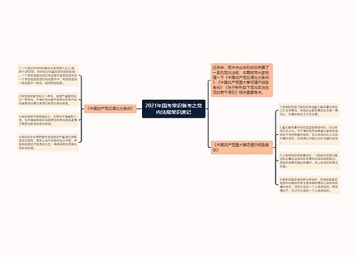 2021年国考常识备考之党内法规常识速记