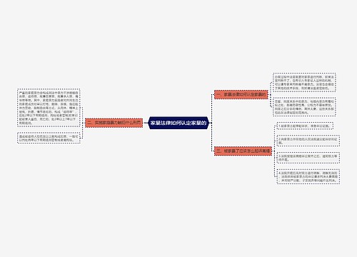 家暴法律如何认定家暴的