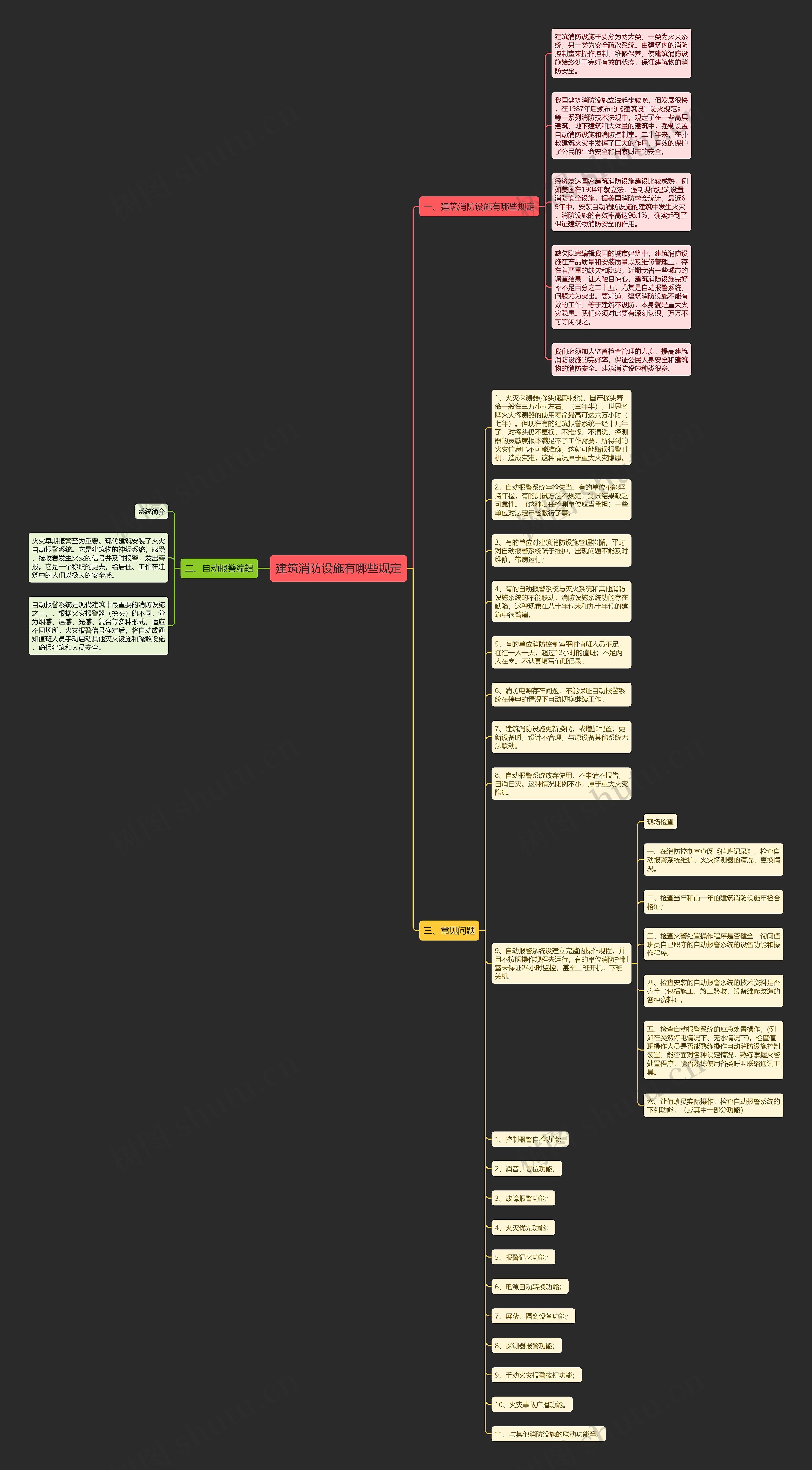 建筑消防设施有哪些规定思维导图