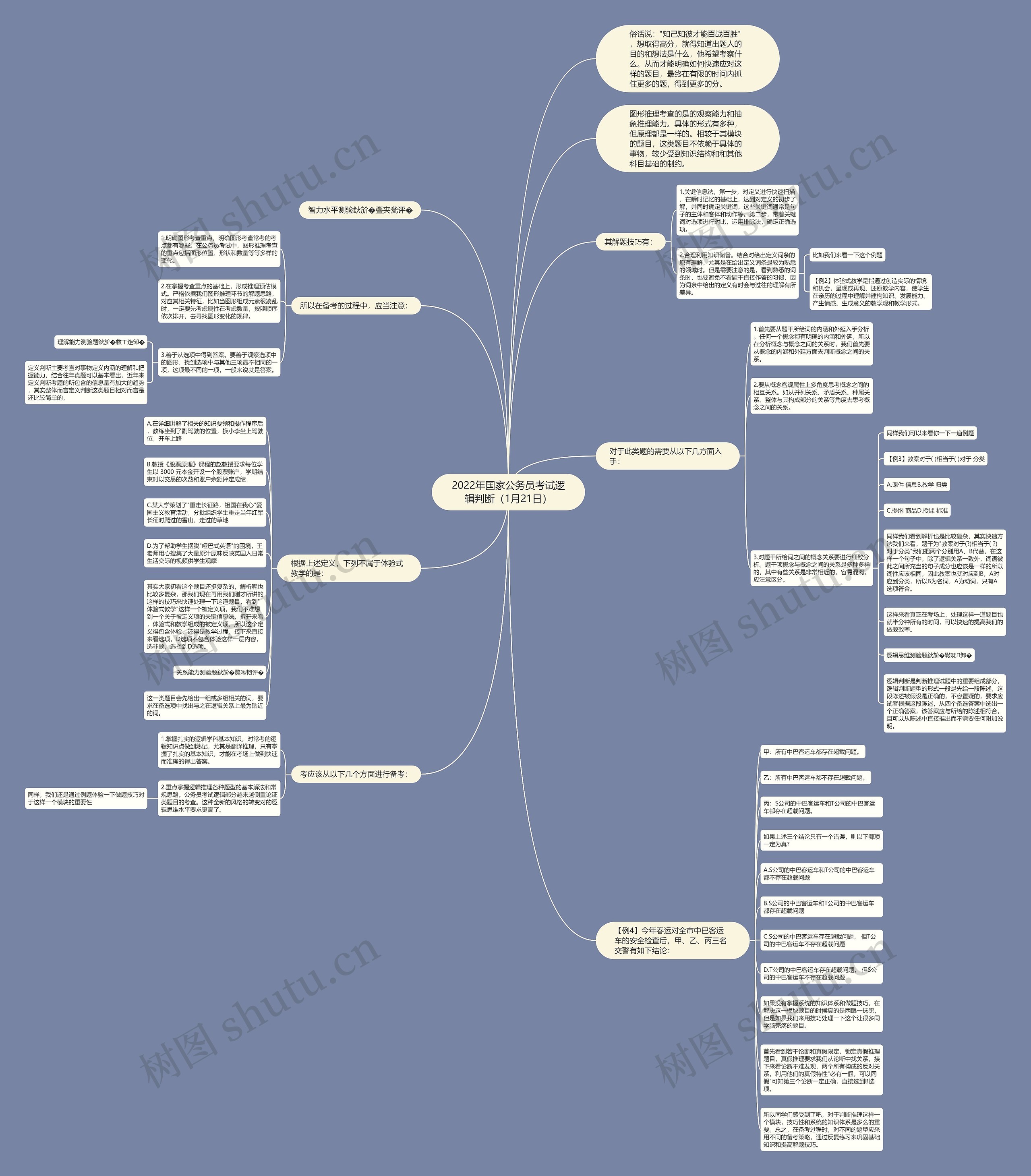 2022年国家公务员考试逻辑判断（1月21日）思维导图