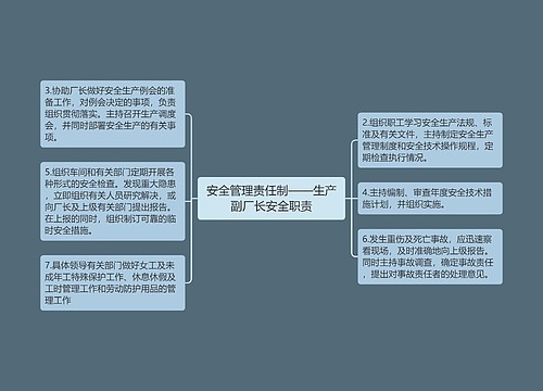 安全管理责任制——生产副厂长安全职责