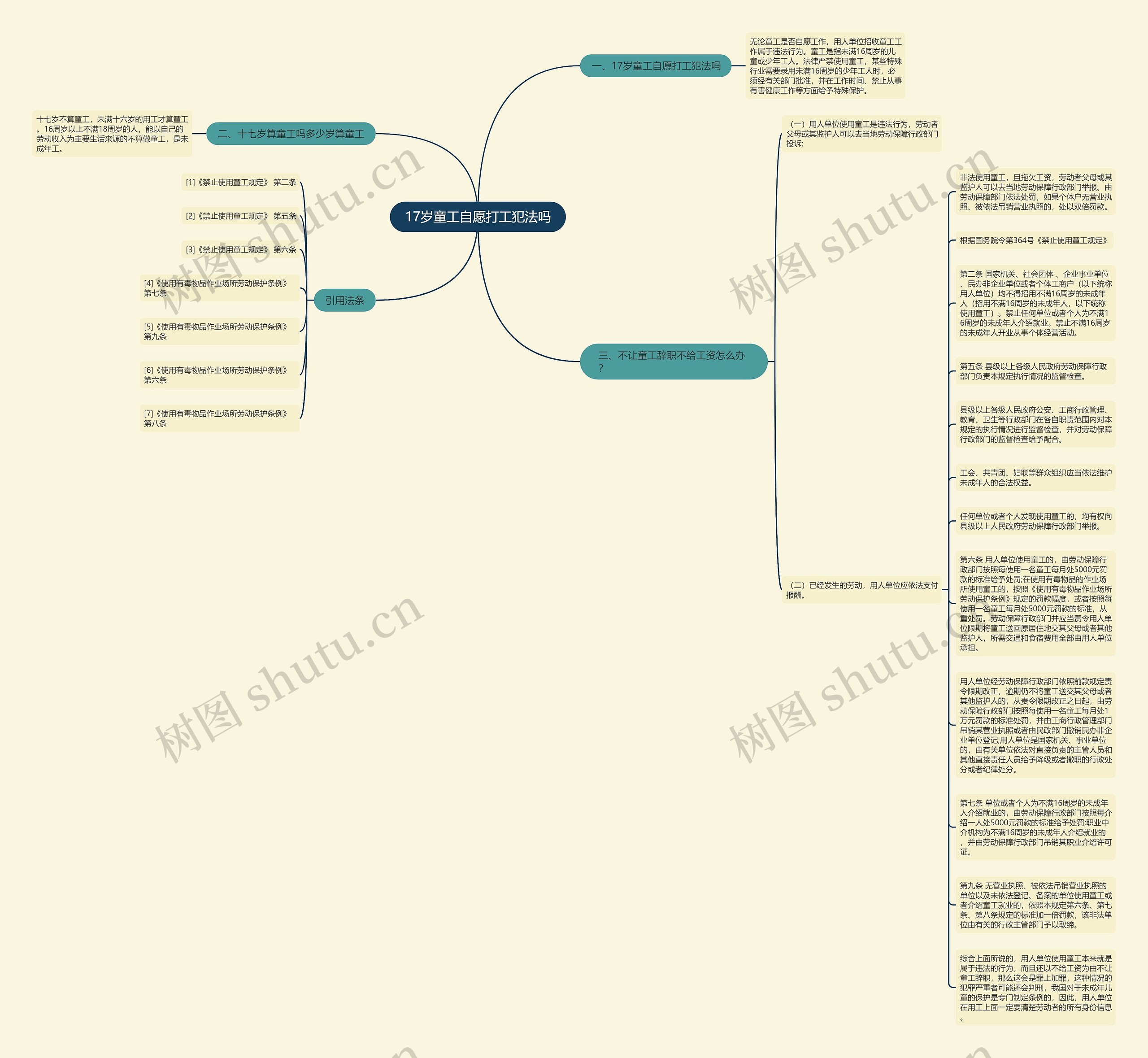 17岁童工自愿打工犯法吗思维导图
