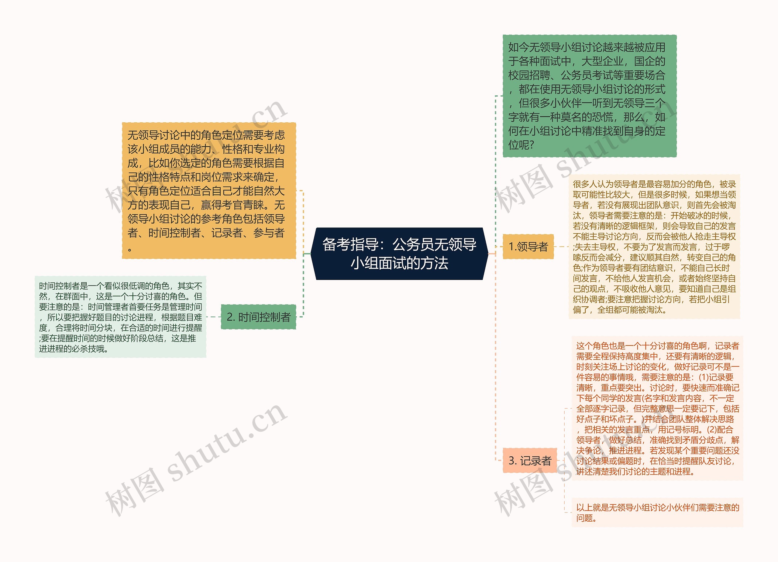 备考指导：公务员无领导小组面试的方法