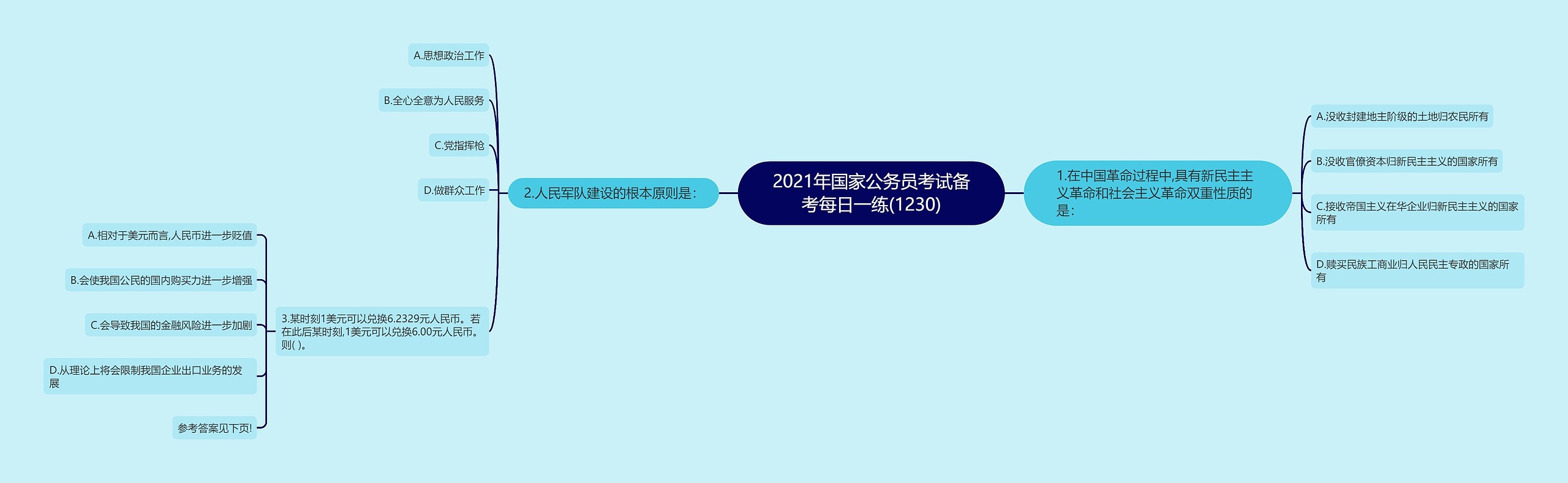 2021年国家公务员考试备考每日一练(1230)思维导图