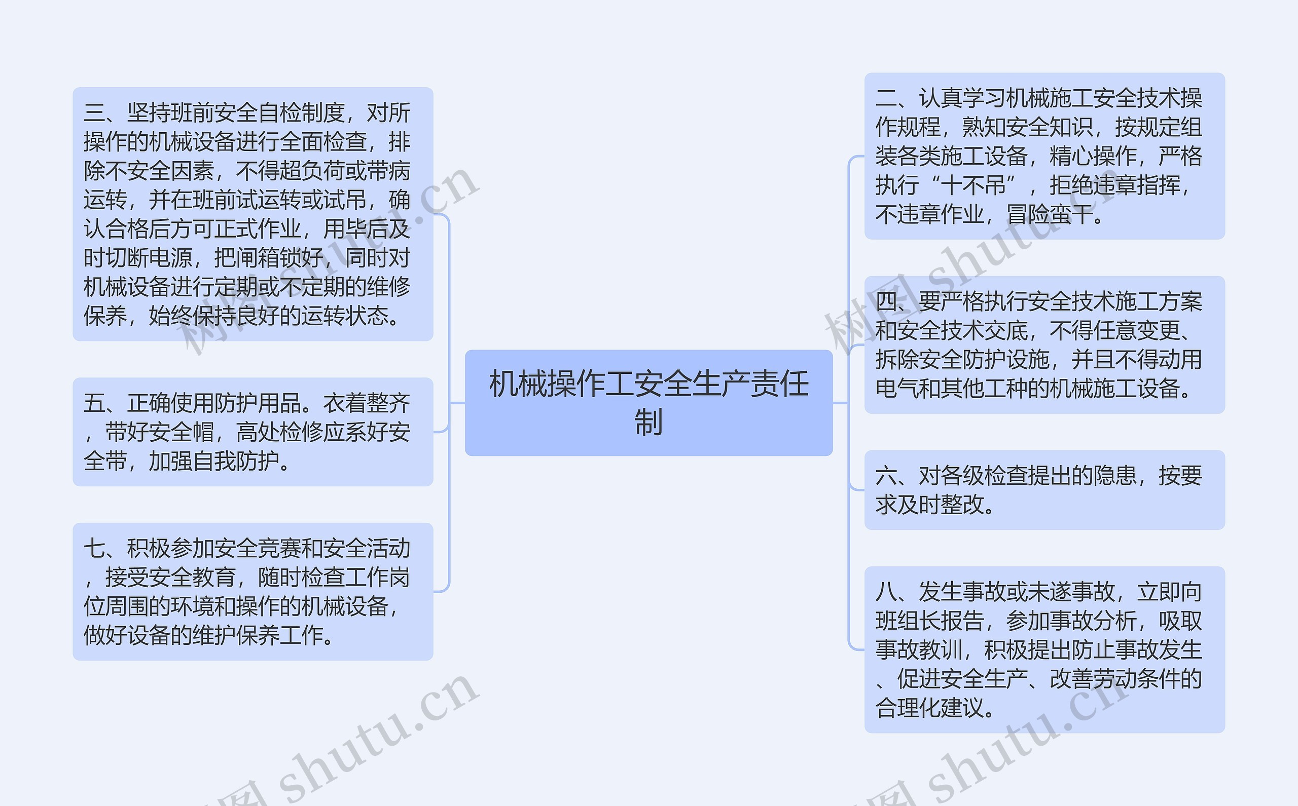 机械操作工安全生产责任制