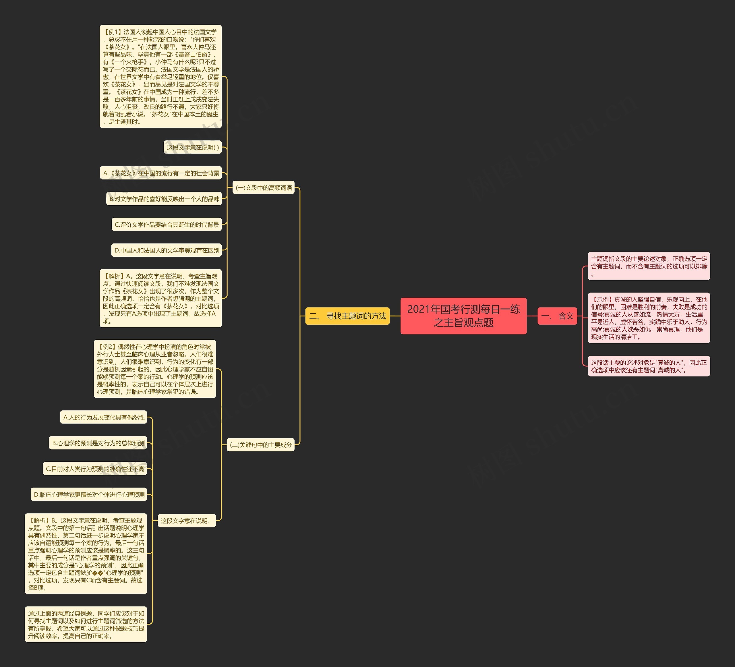 2021年国考行测每日一练之主旨观点题思维导图