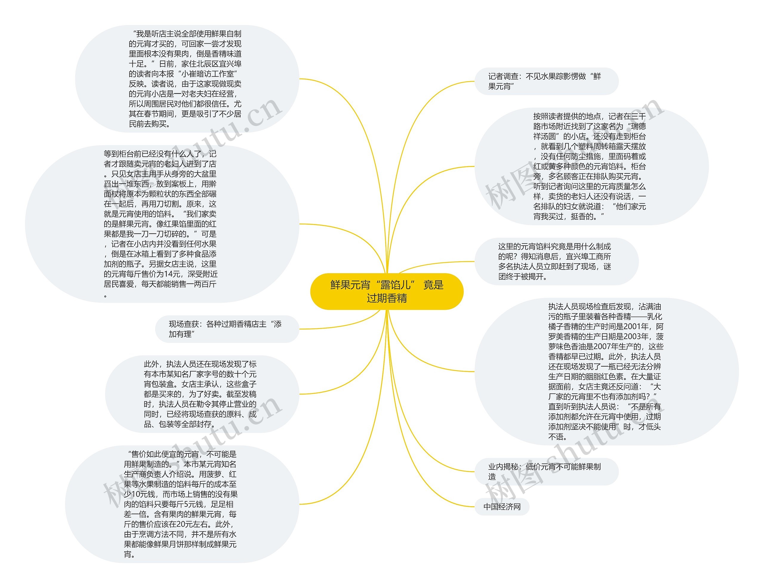 鲜果元宵“露馅儿” 竟是过期香精