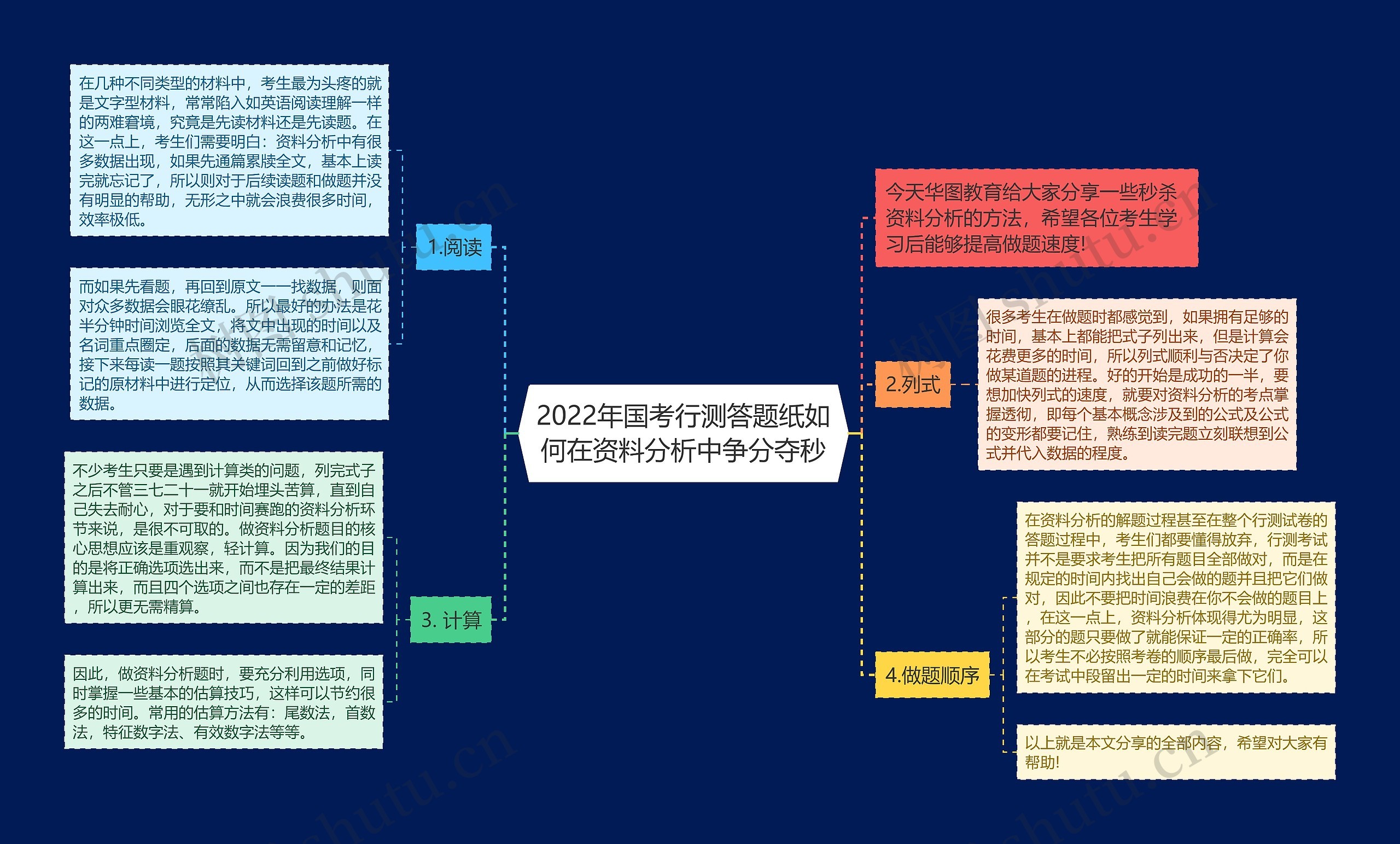 2022年国考行测答题纸如何在资料分析中争分夺秒思维导图