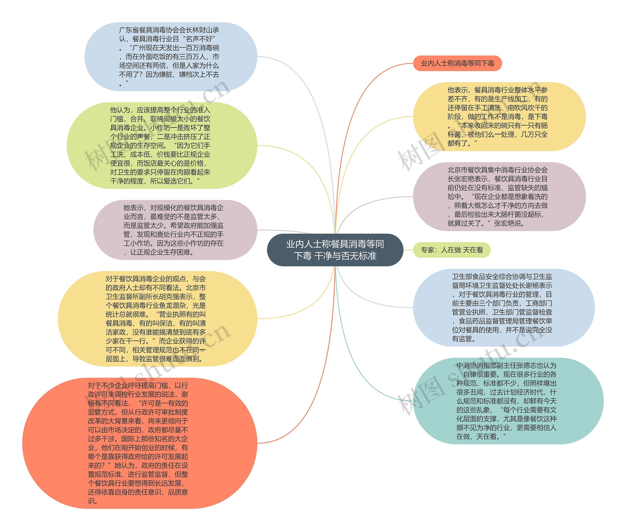 业内人士称餐具消毒等同下毒 干净与否无标准