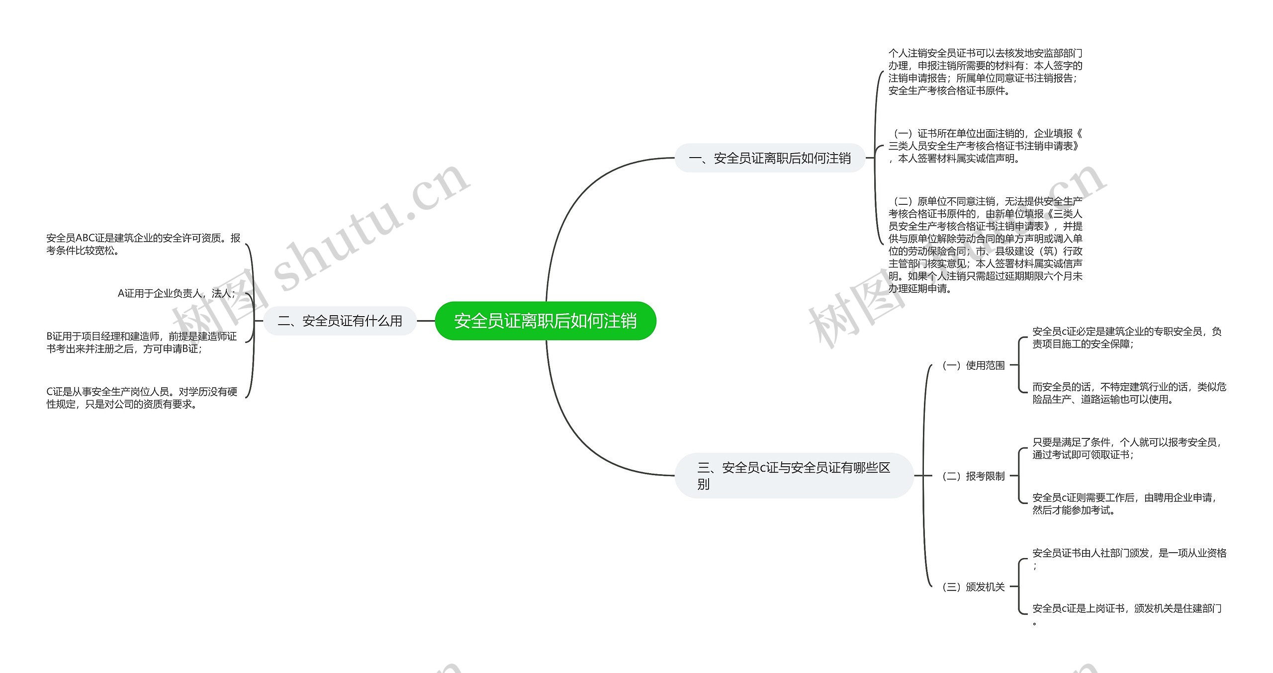 安全员证离职后如何注销