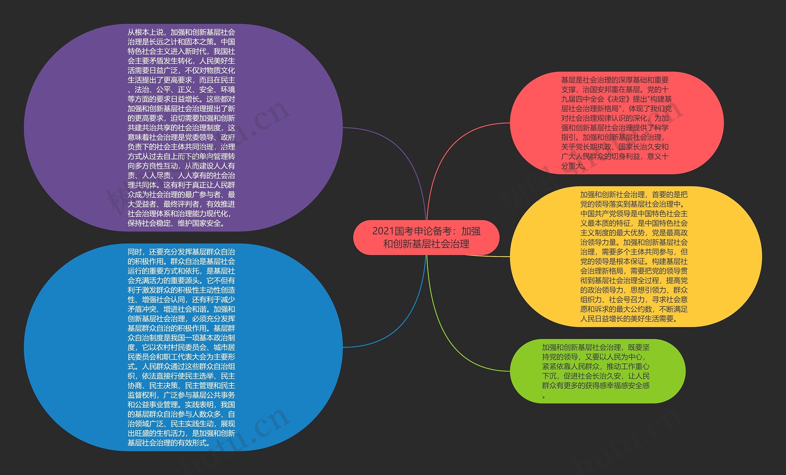 2021国考申论备考：加强和创新基层社会治理思维导图