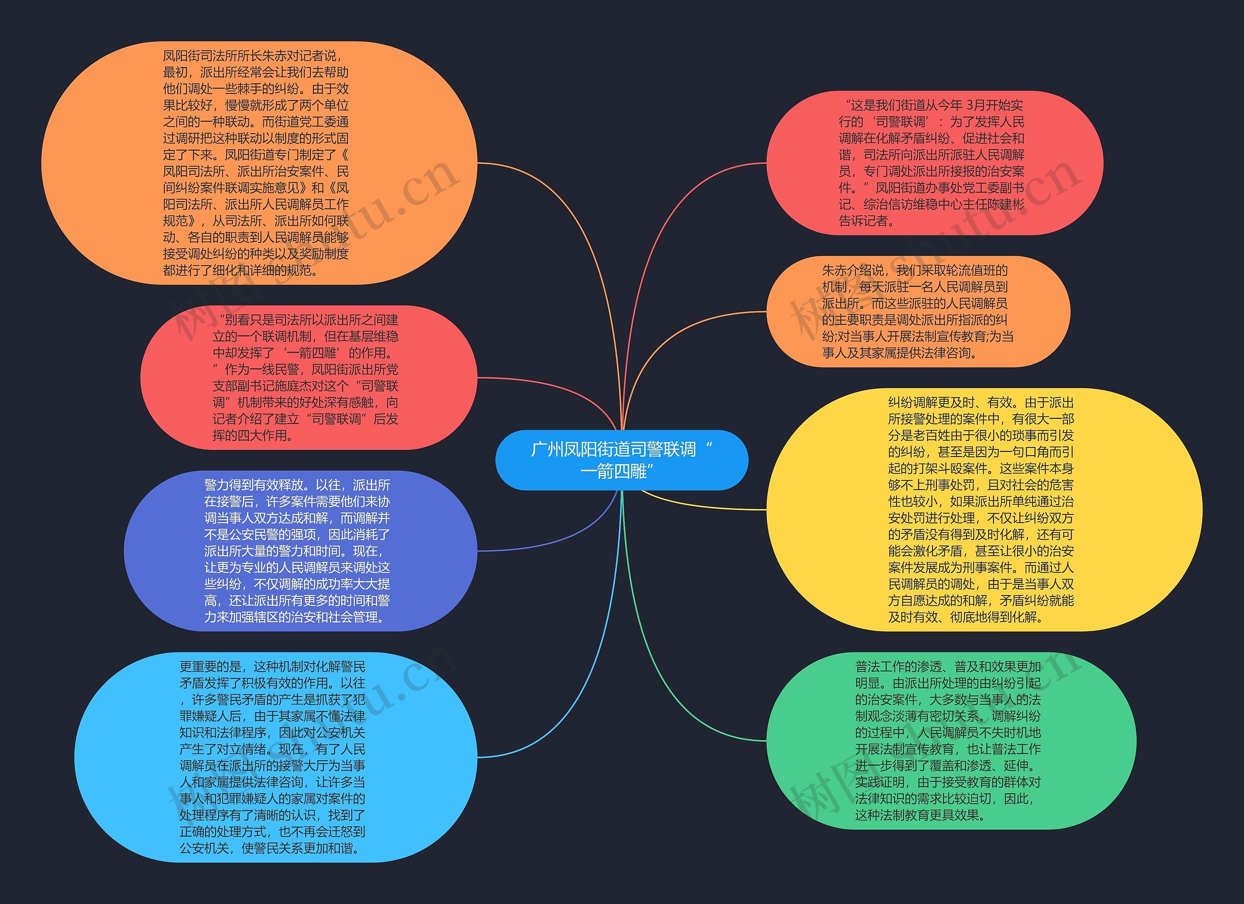 广州凤阳街道司警联调“一箭四雕”思维导图