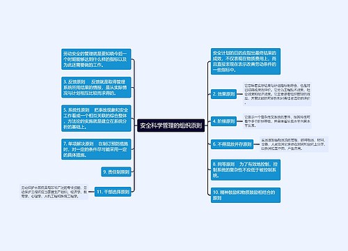 安全科学管理的组织原则