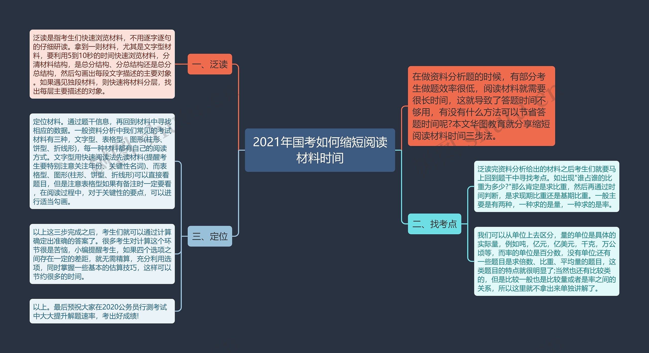 2021年国考如何缩短阅读材料时间