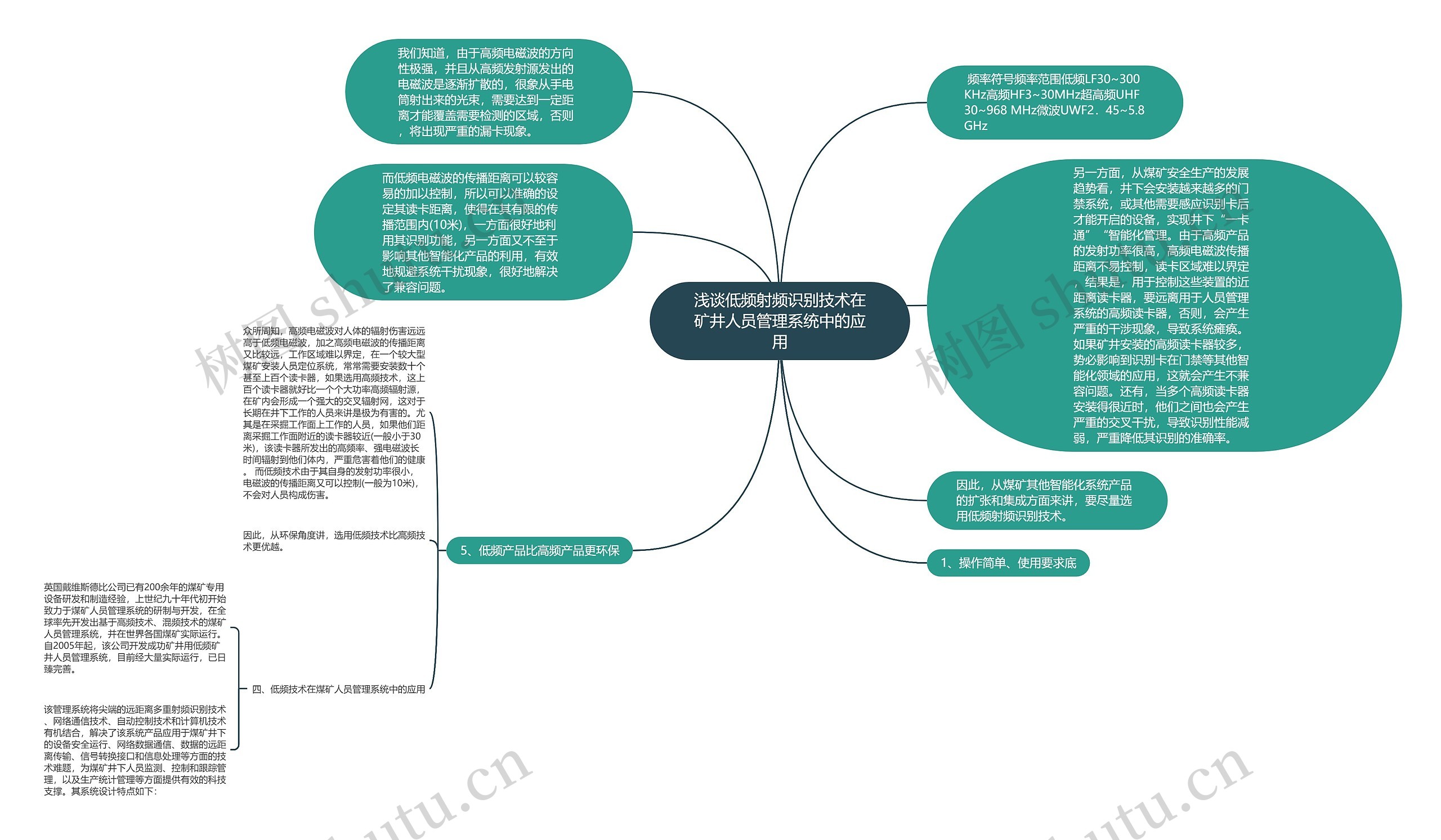 浅谈低频射频识别技术在矿井人员管理系统中的应用思维导图