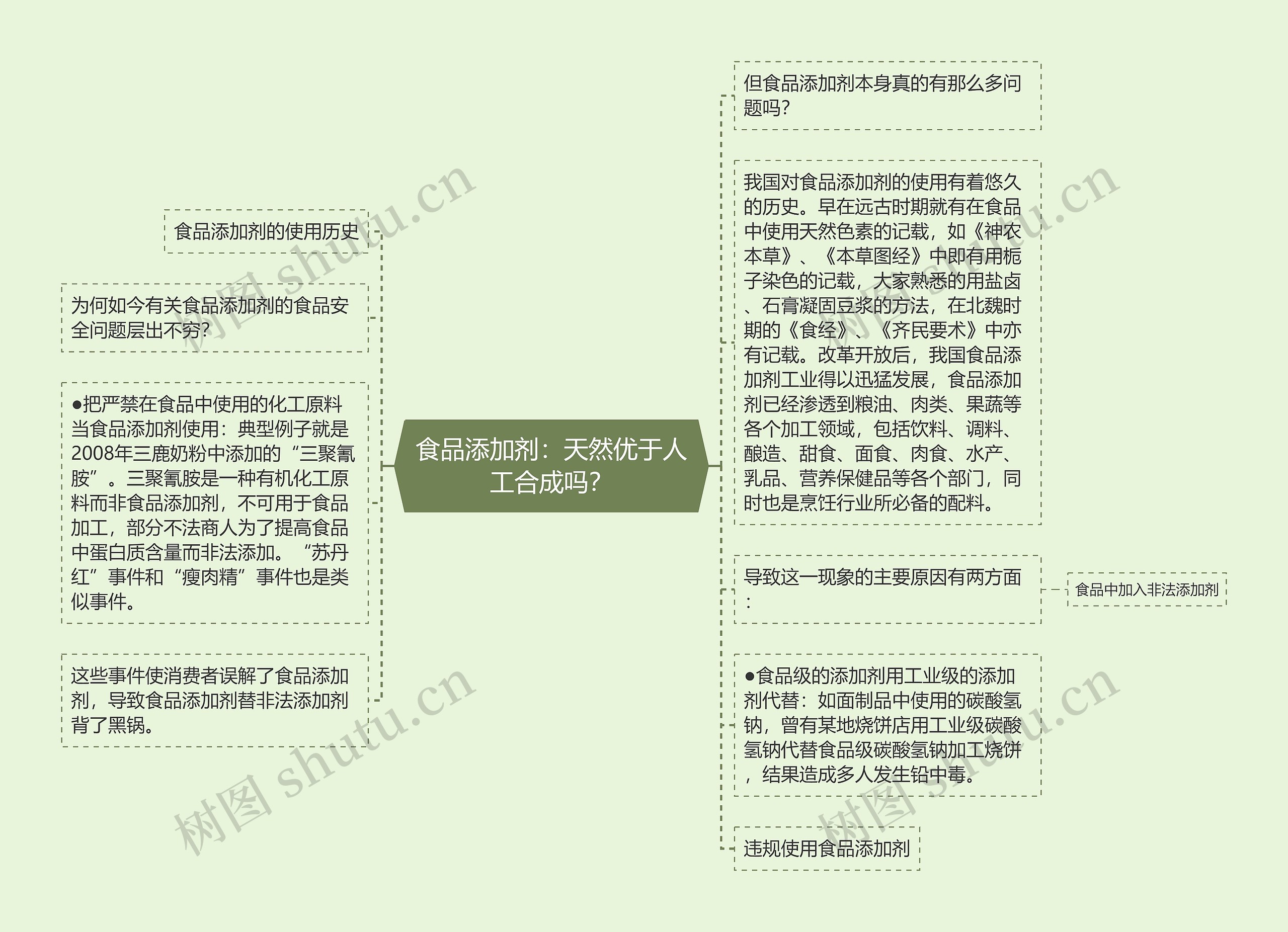 食品添加剂:天然优于人工合成吗? 食品添加剂:天然优于人工合成吗?