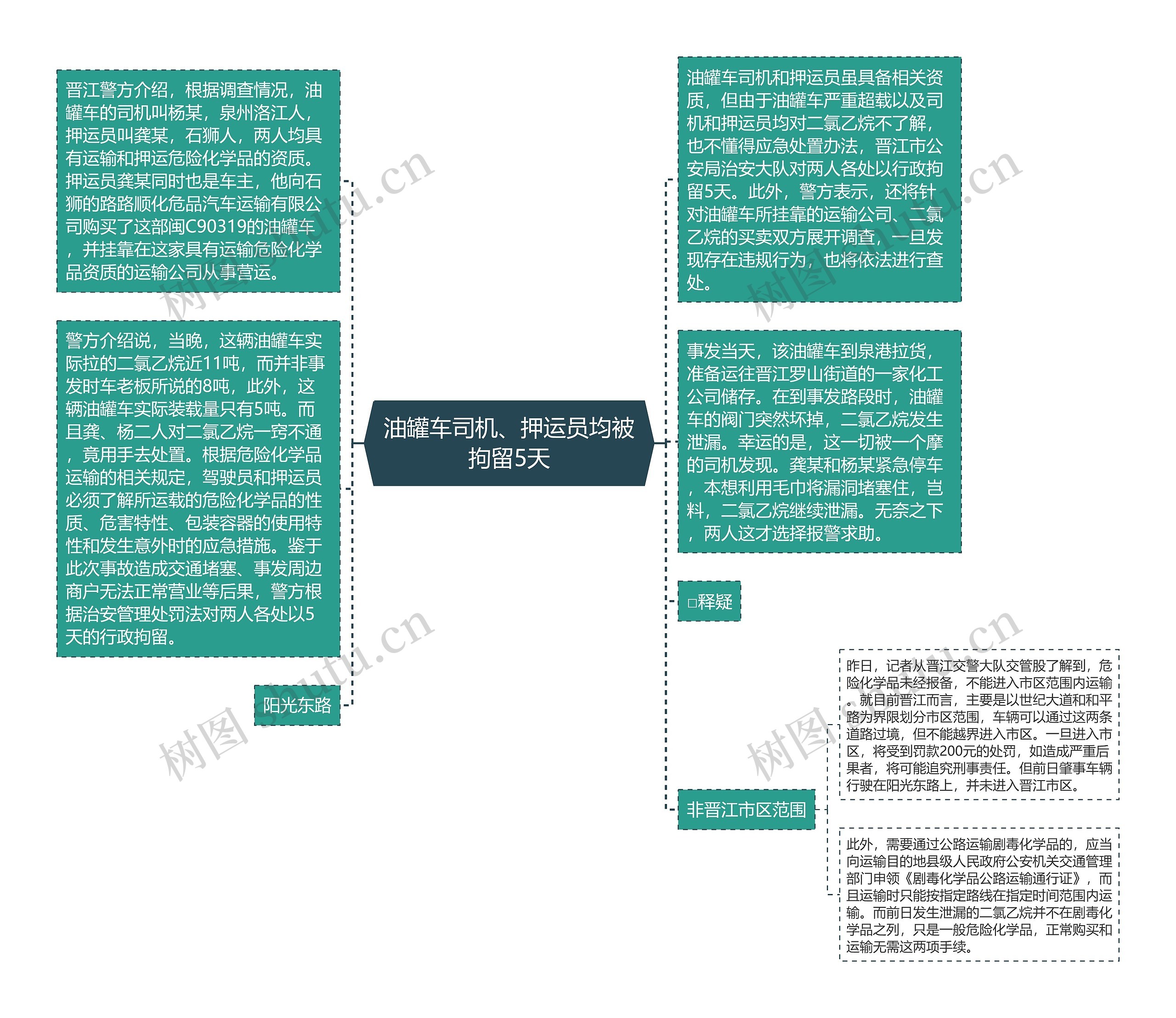 油罐车司机、押运员均被拘留5天