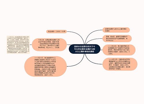 国家安全监管总局关于今年以来金属非金属矿山较大以上爆炸事故的通报