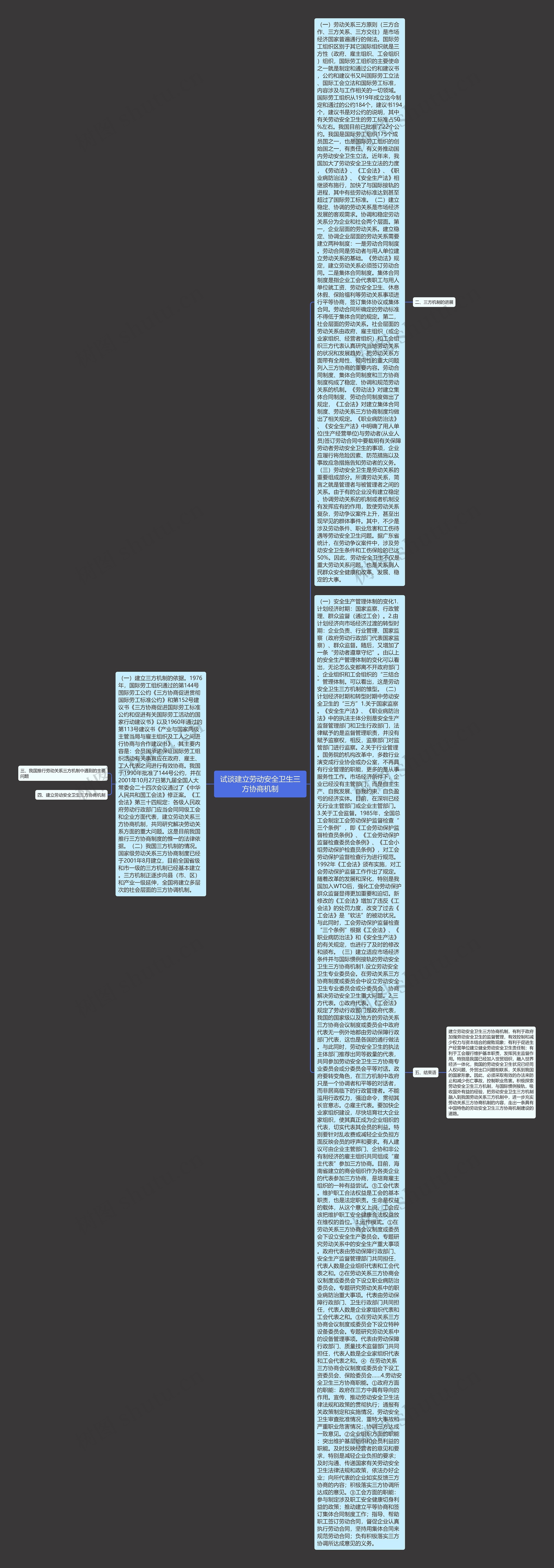 试谈建立劳动安全卫生三方协商机制思维导图