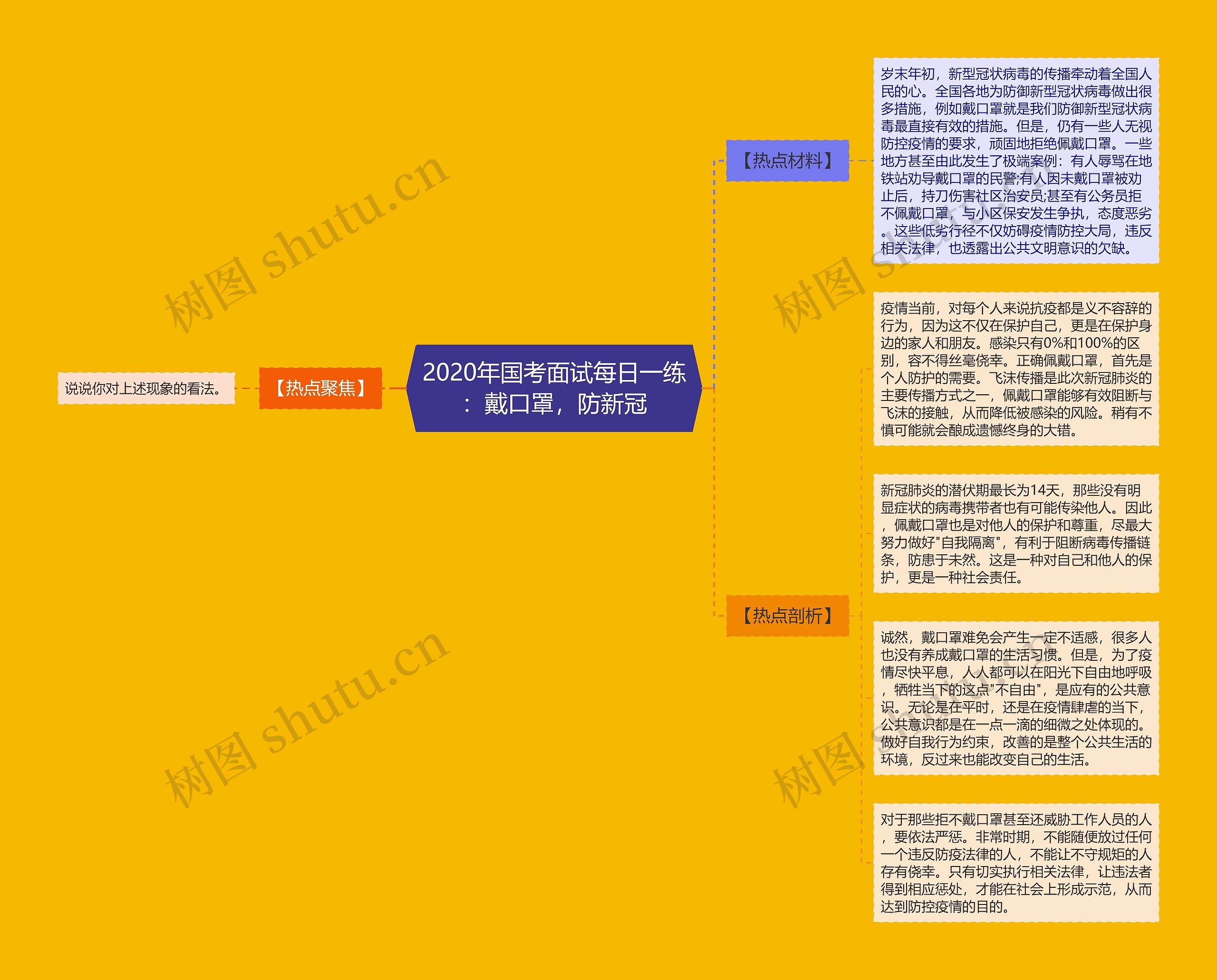 2020年国考面试每日一练：戴口罩，防新冠