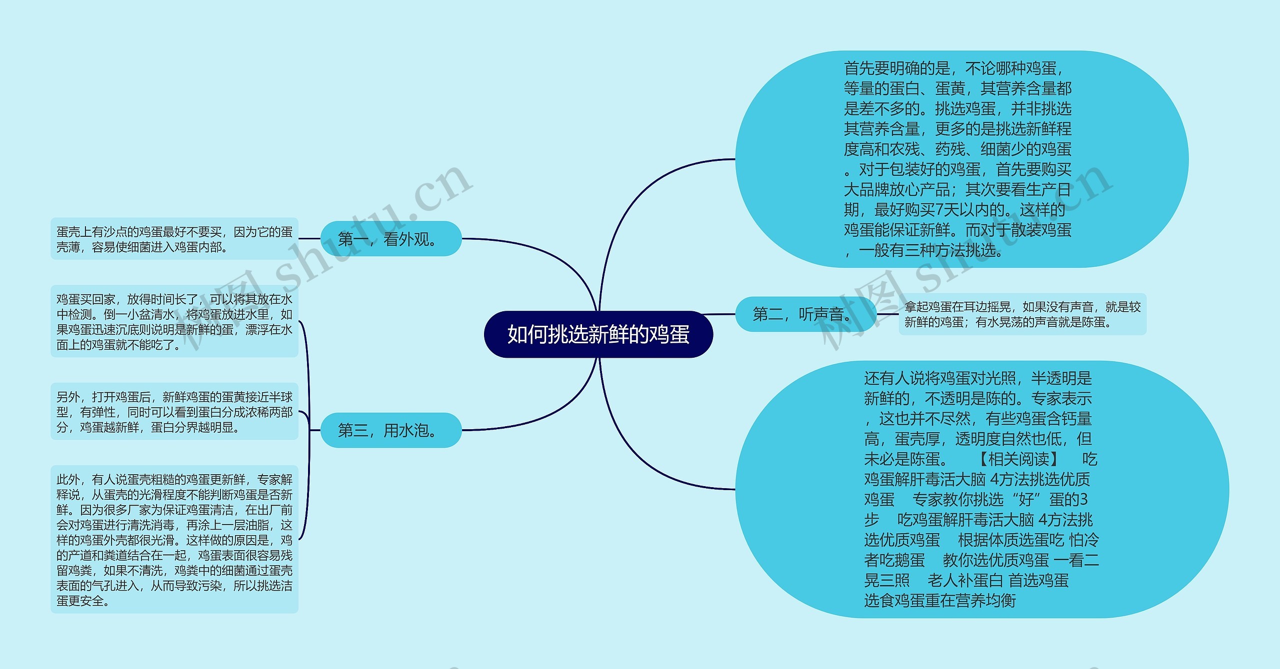 如何挑选新鲜的鸡蛋