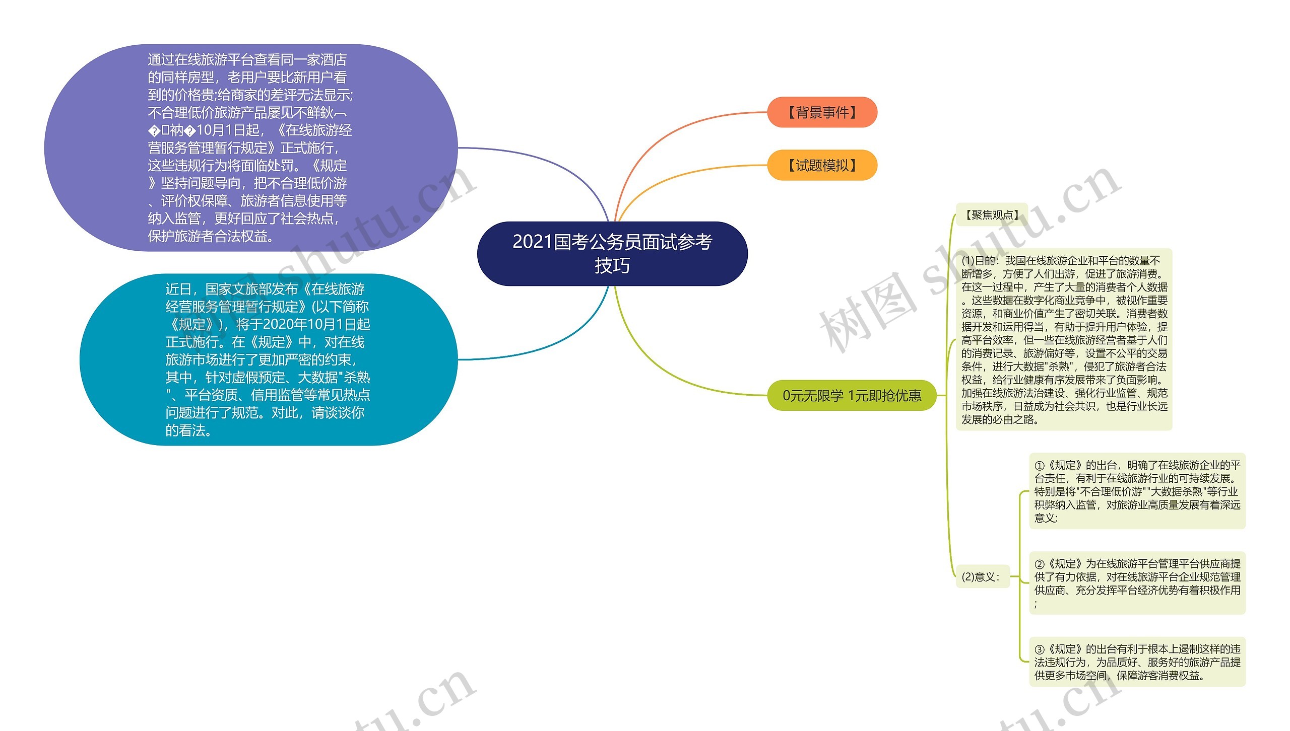 2021国考公务员面试参考技巧