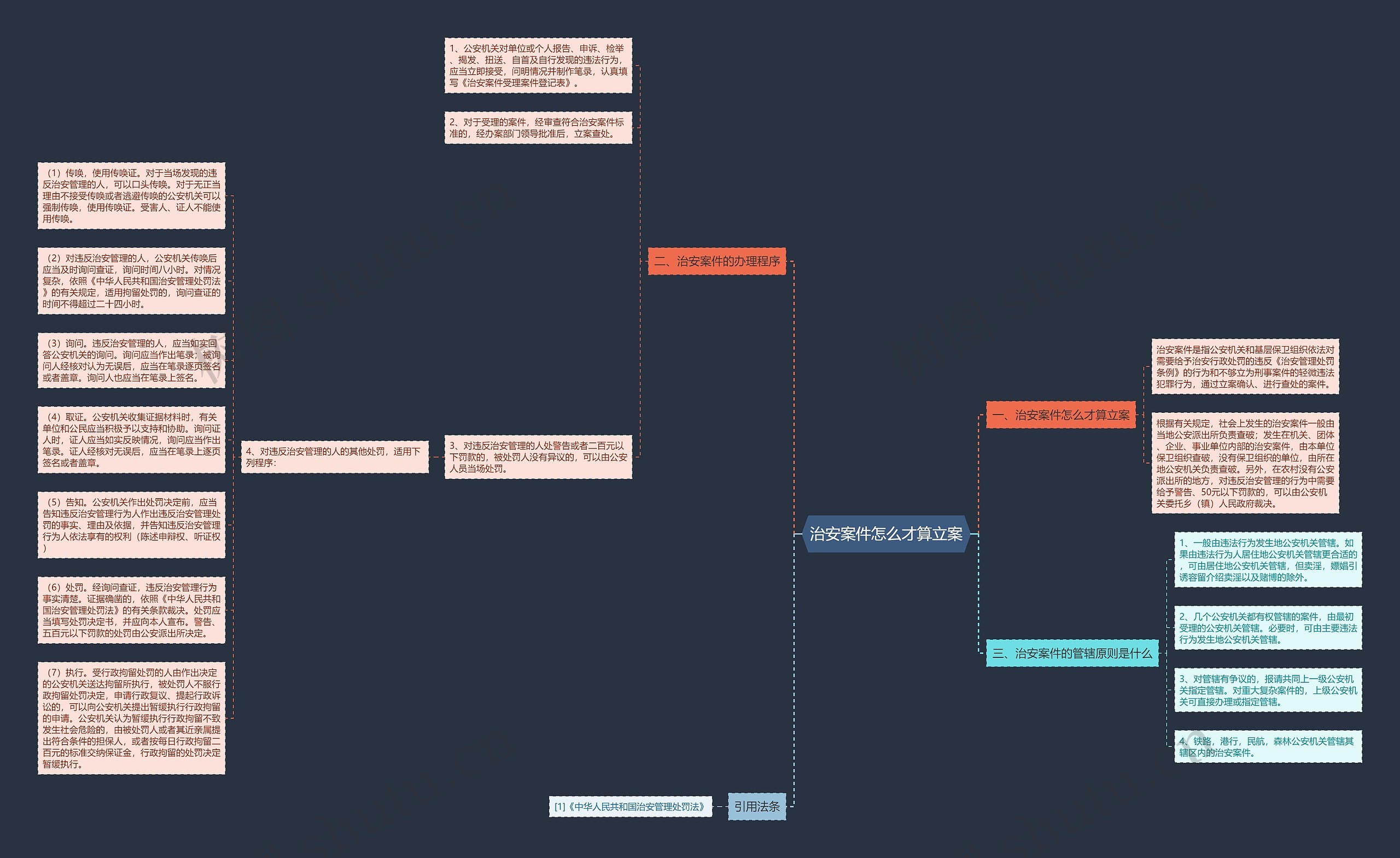 治安案件怎么才算立案思维导图