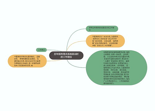 历年国考海关系统面试时的工作理念