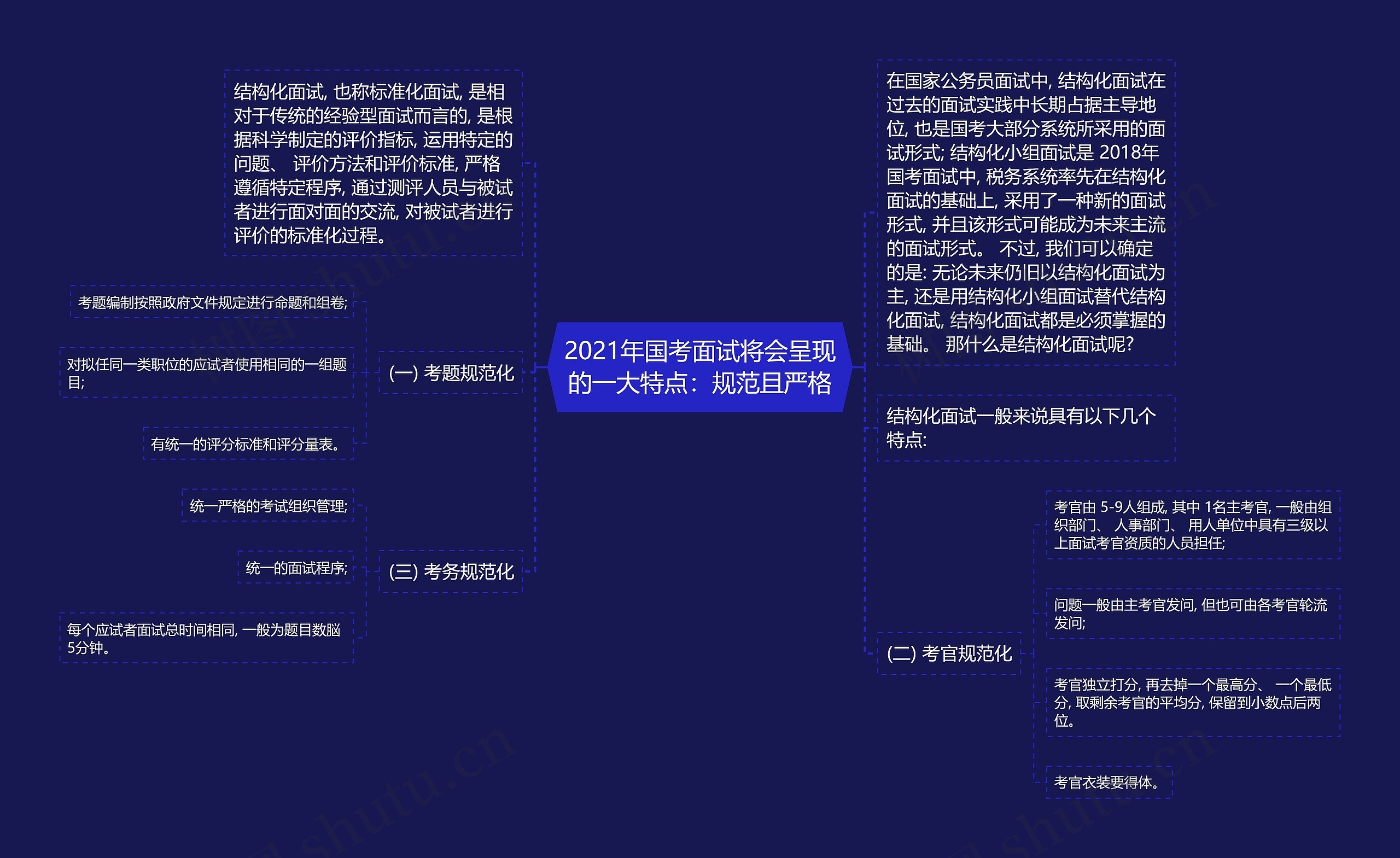 2021年国考面试将会呈现的一大特点：规范且严格思维导图