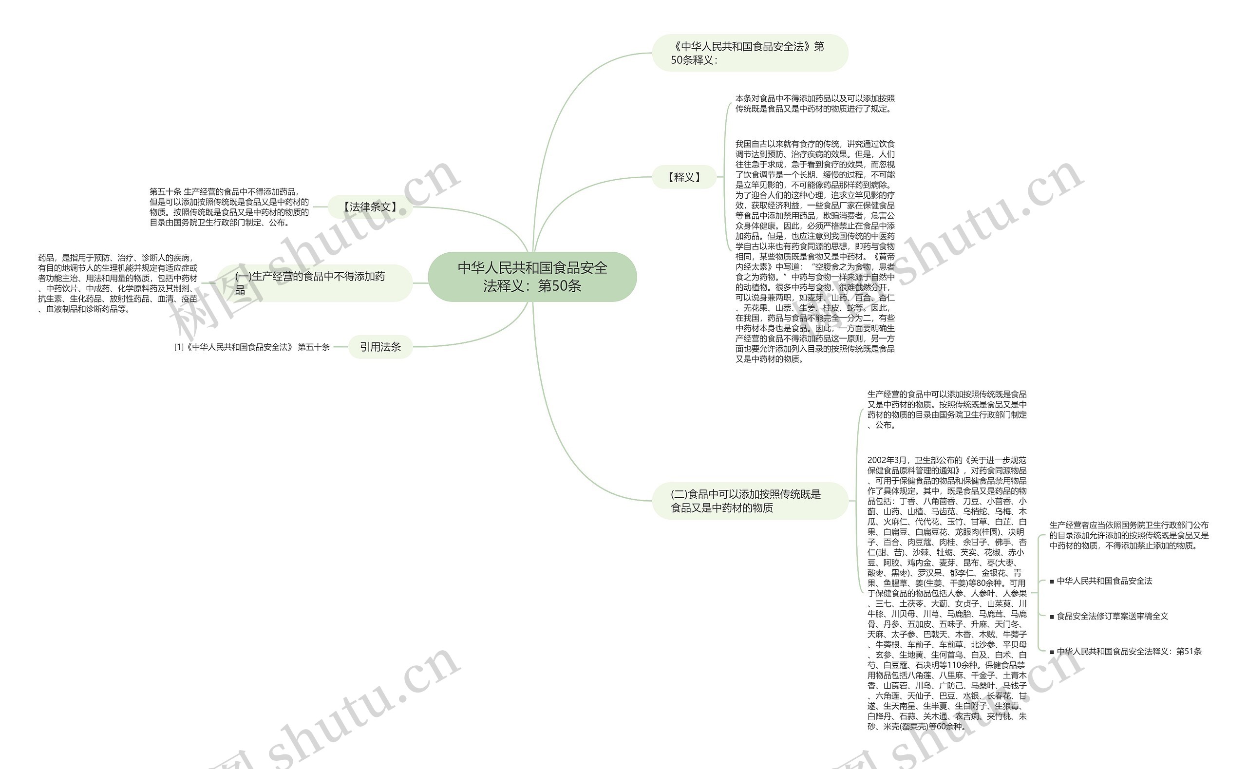 中华人民共和国食品安全法释义:第50条 中华人民共和国食品安全法释义:第50条