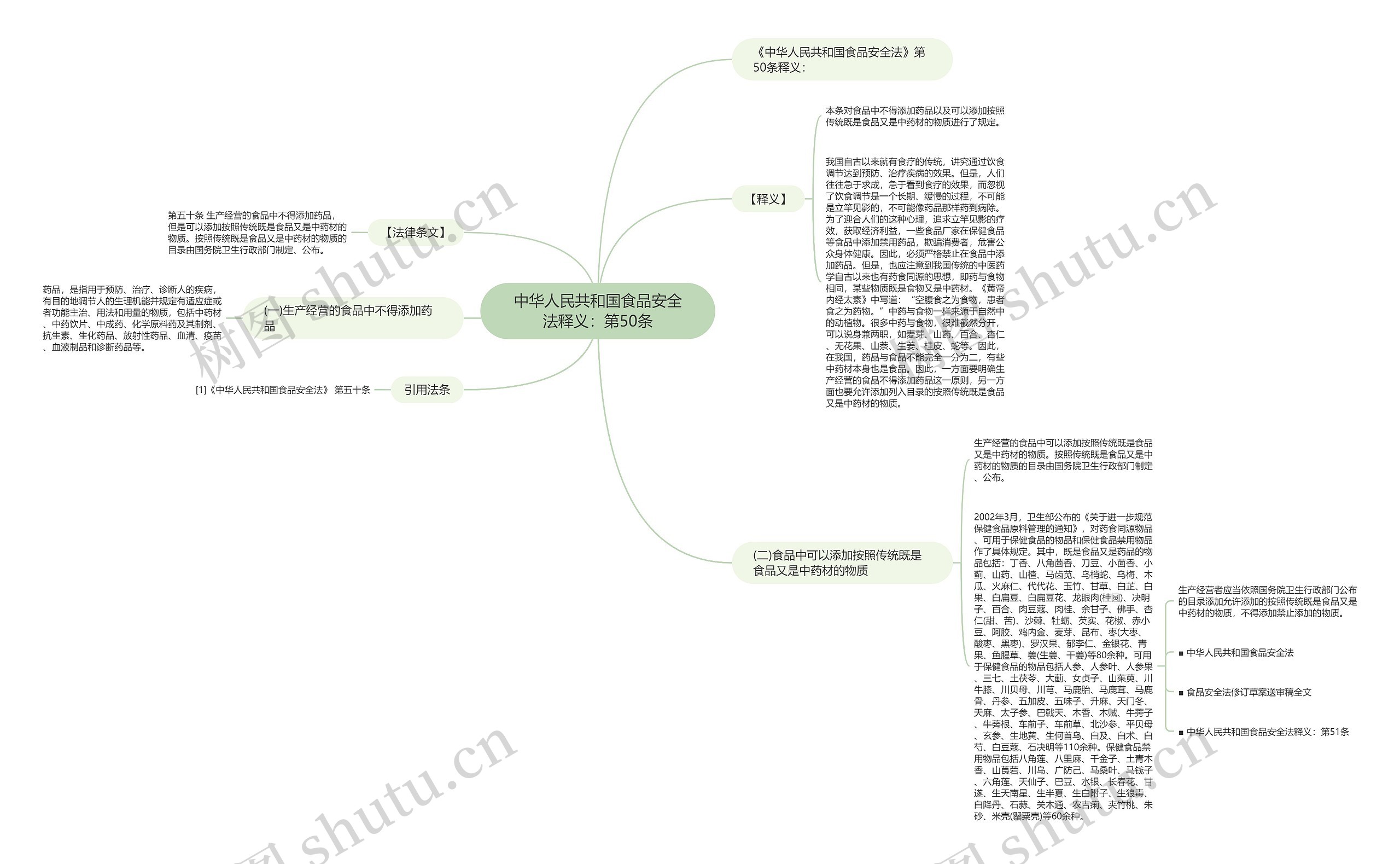 中华人民共和国食品安全法释义：第50条思维导图