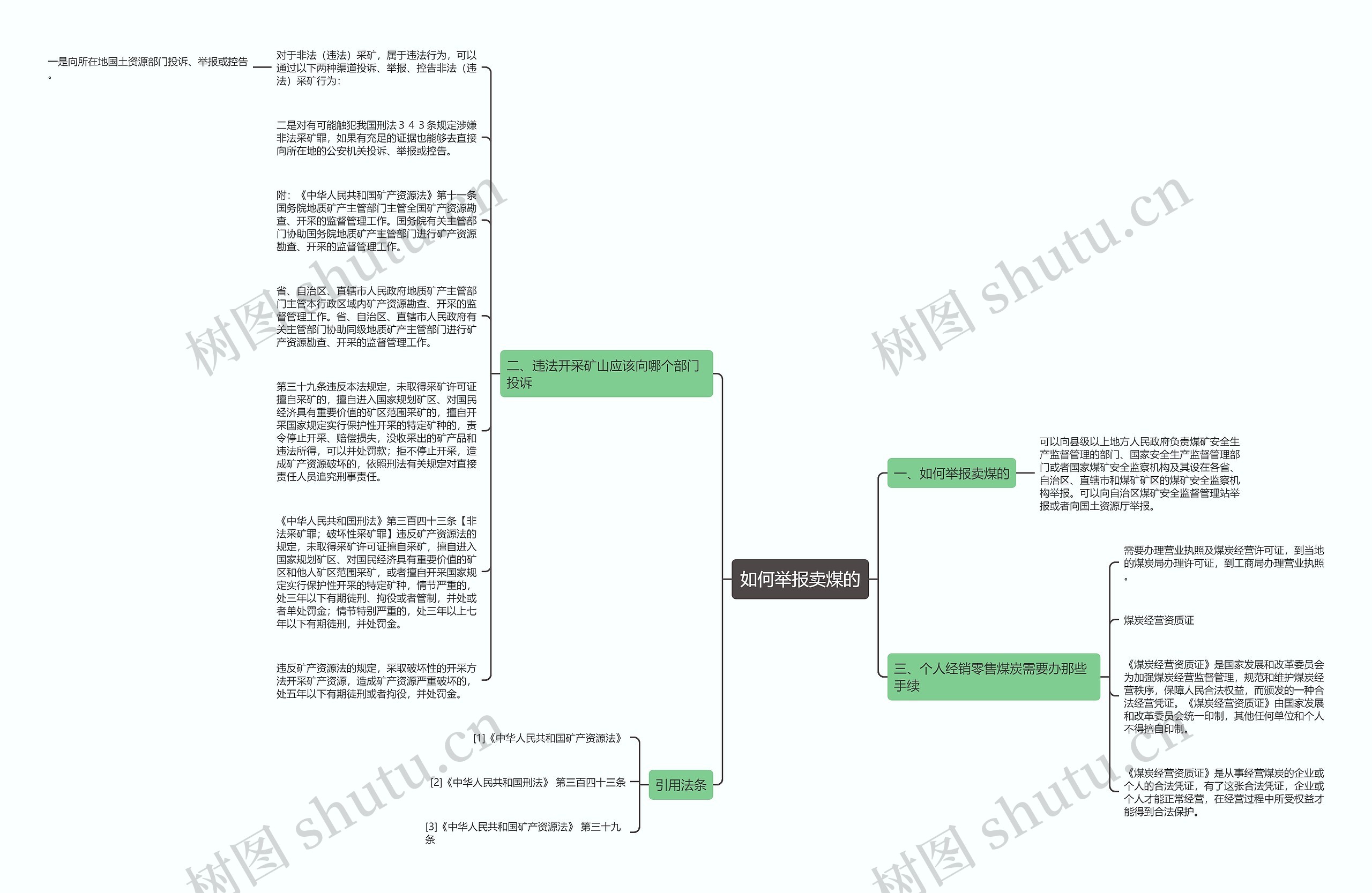如何举报卖煤的思维导图