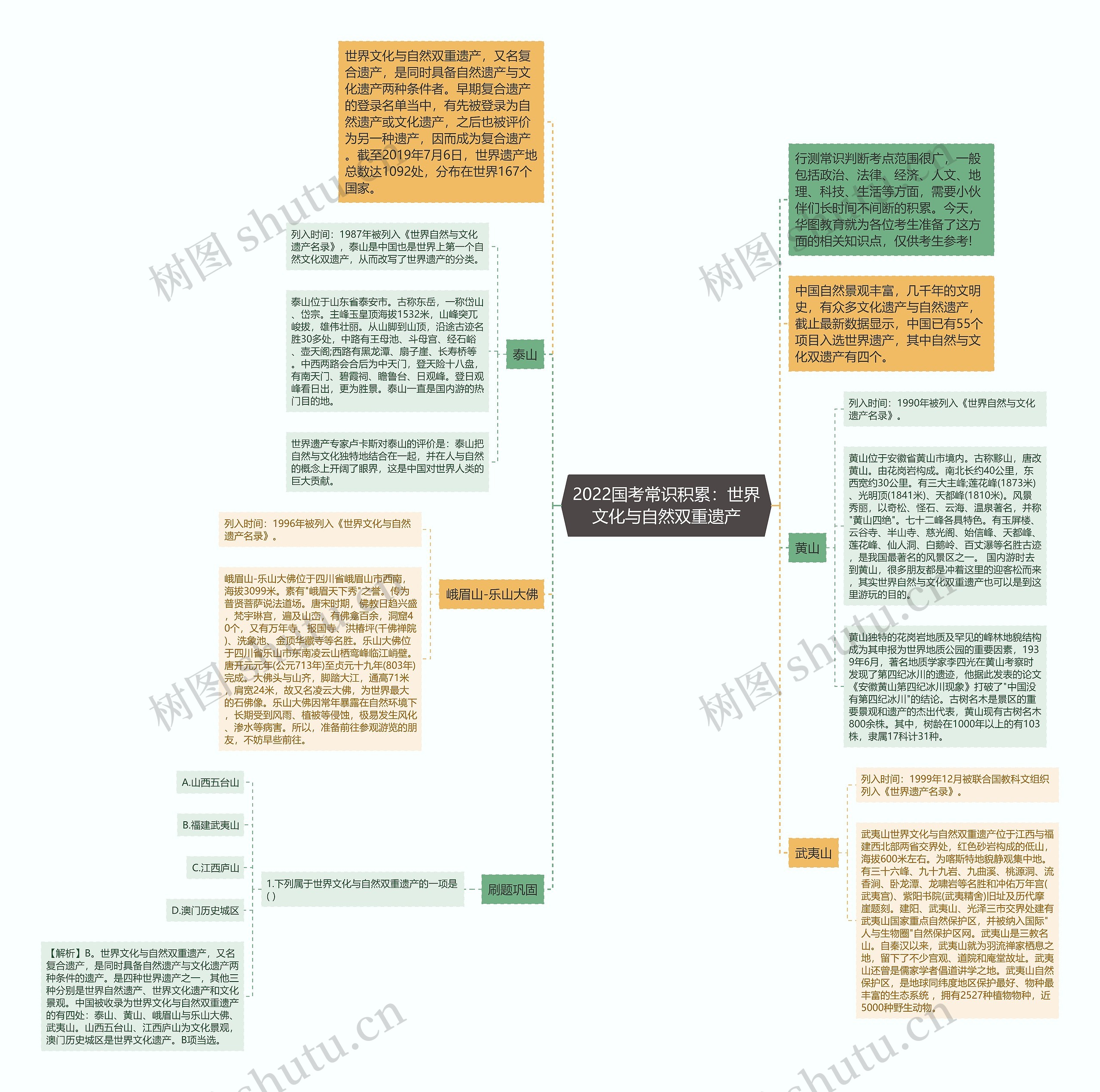 2022国考常识积累：世界文化与自然双重遗产思维导图