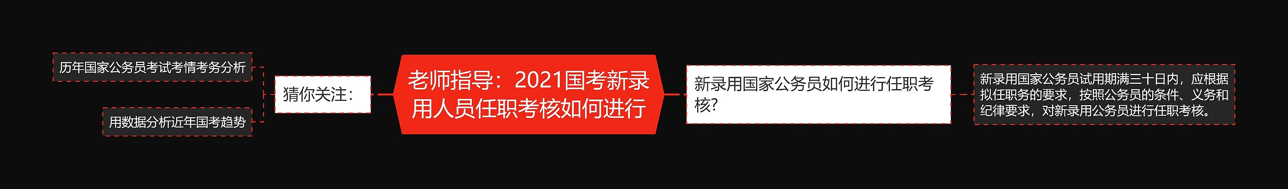 老师指导：2021国考新录用人员任职考核如何进行