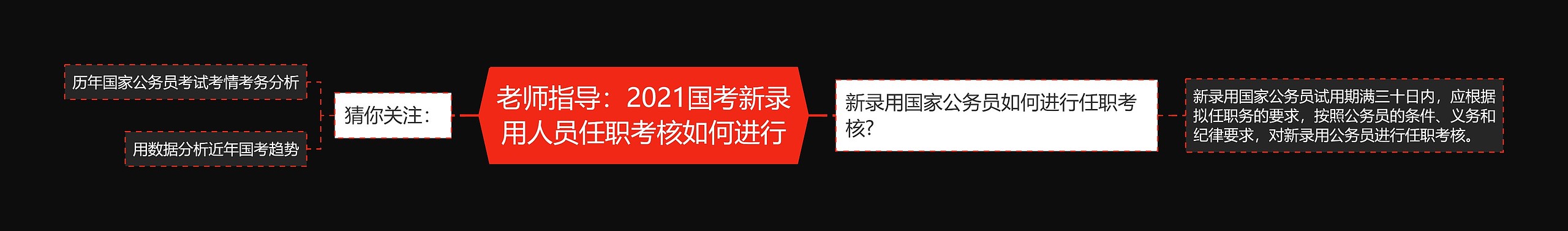 老师指导：2021国考新录用人员任职考核如何进行思维导图