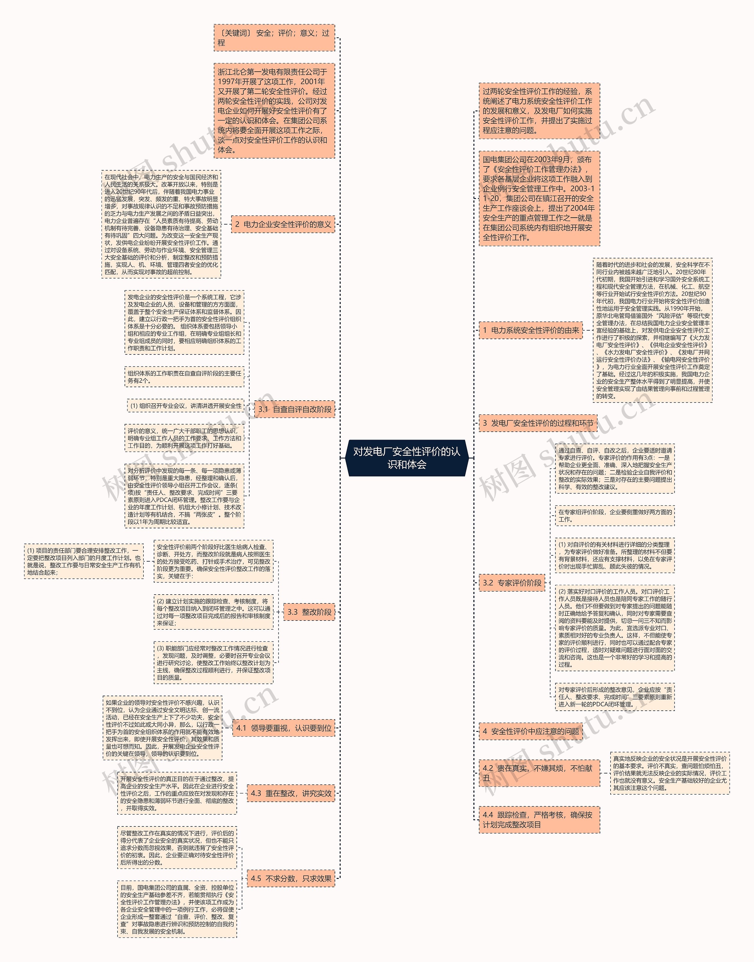 对发电厂安全性评价的认识和体会思维导图