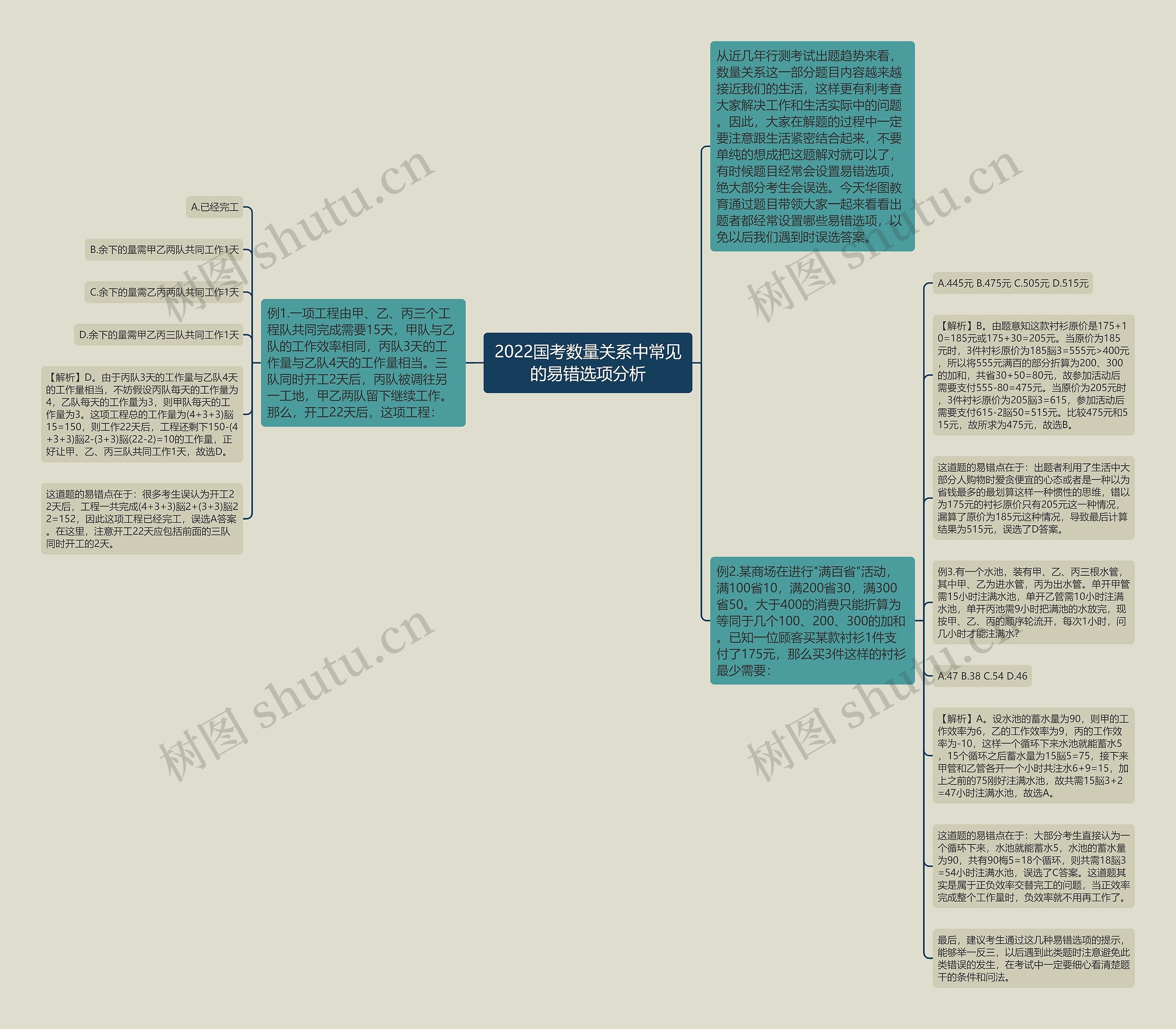 2022国考数量关系中常见的易错选项分析思维导图