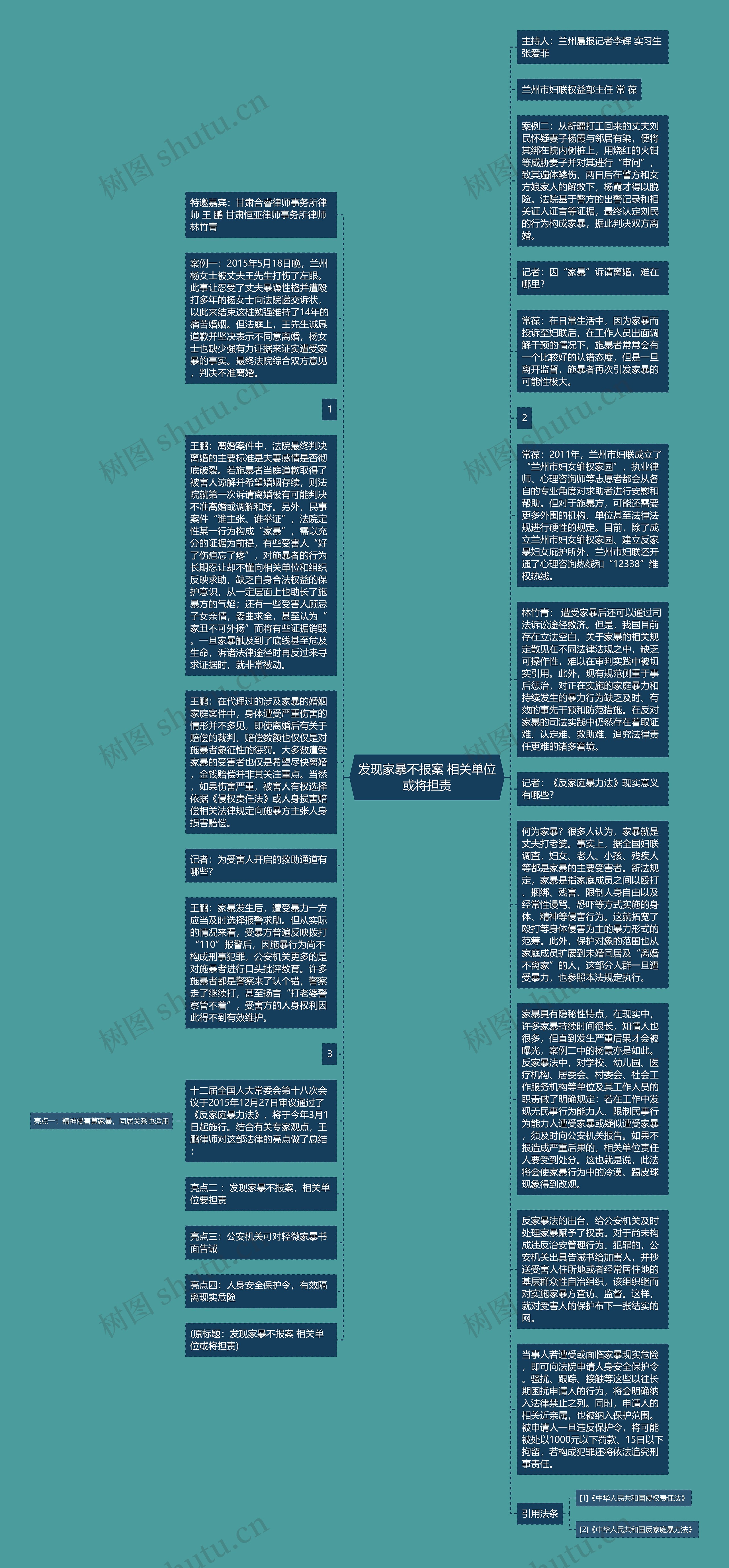 发现家暴不报案 相关单位或将担责思维导图