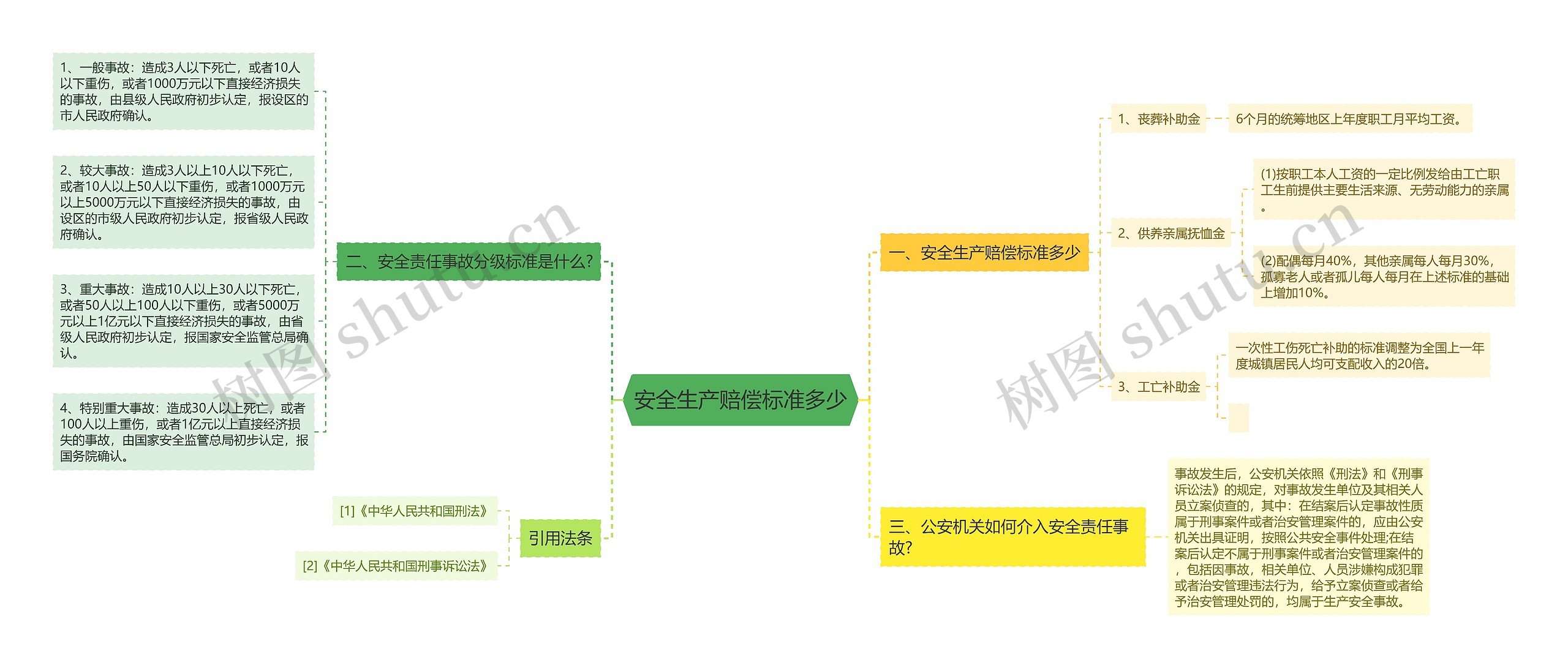 安全生产赔偿标准多少 安全生产赔偿标准多少