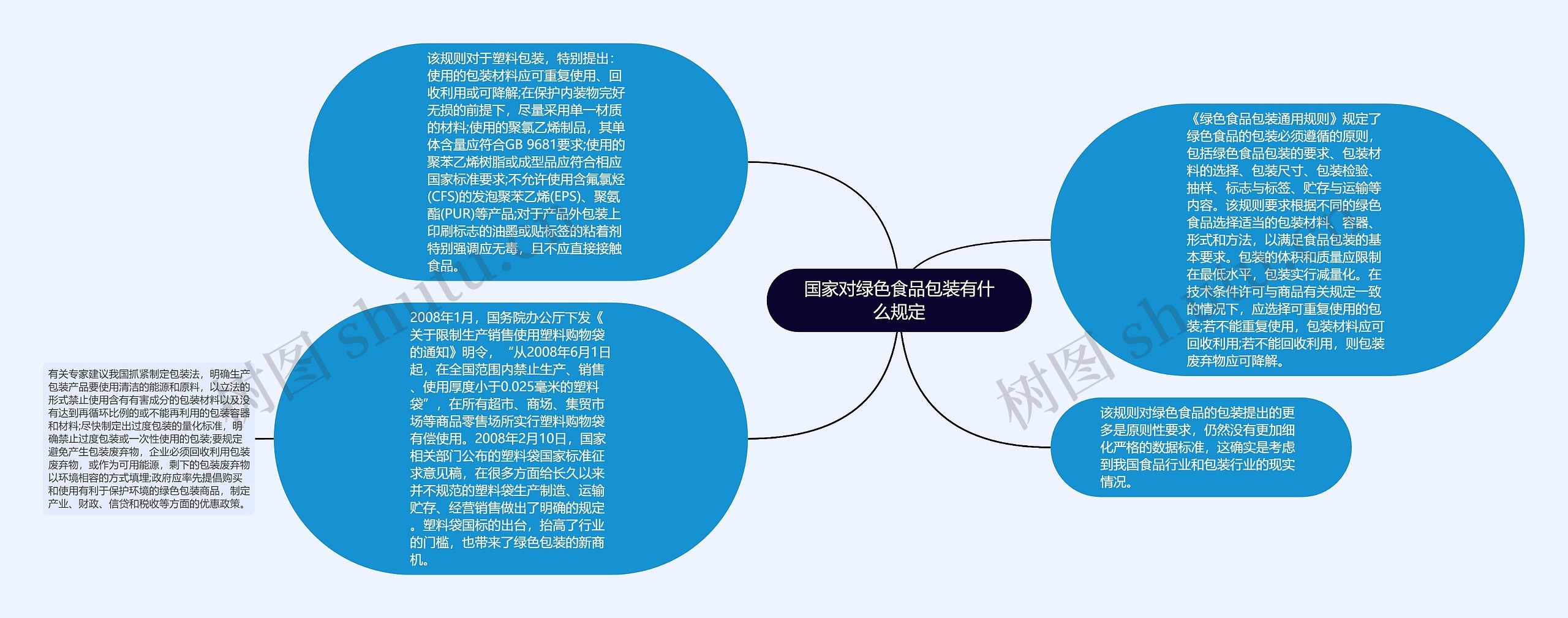 国家对绿色食品包装有什么规定