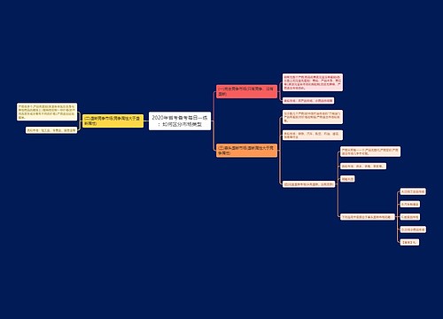 2020年省考备考每日一练：如何区分市场类型