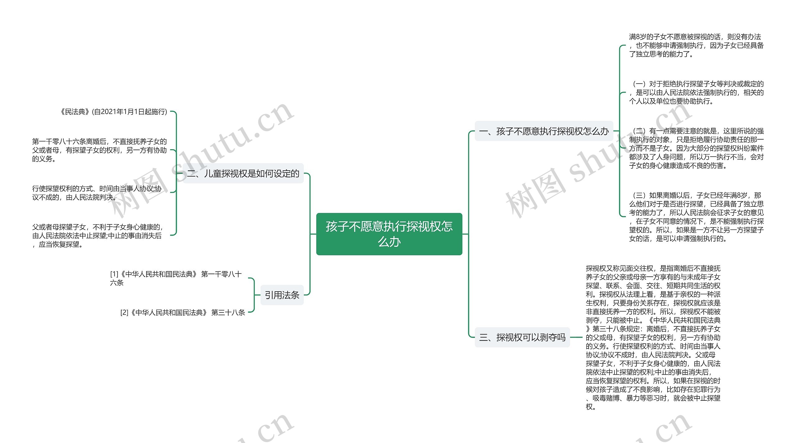 孩子不愿意执行探视权怎么办