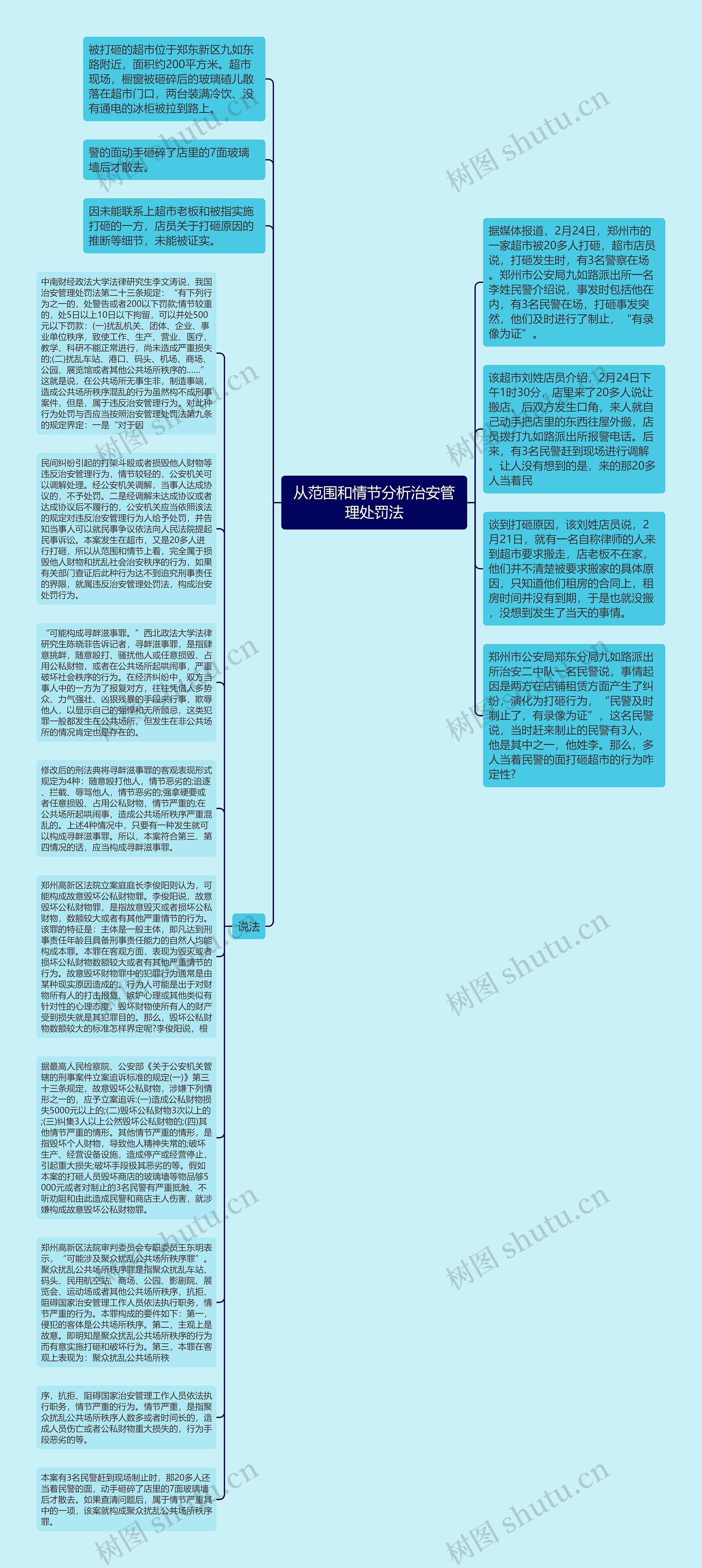 从范围和情节分析治安管理处罚法思维导图