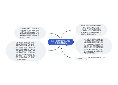 北京一超市销售3包过期饼干 被罚款5万元