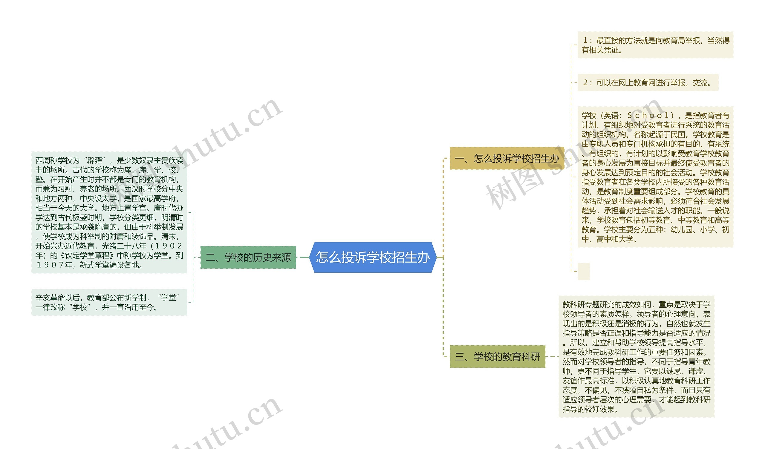 怎么投诉学校招生办