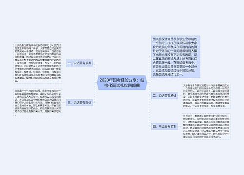 2020年国考经验分享：结构化面试礼仪四部曲