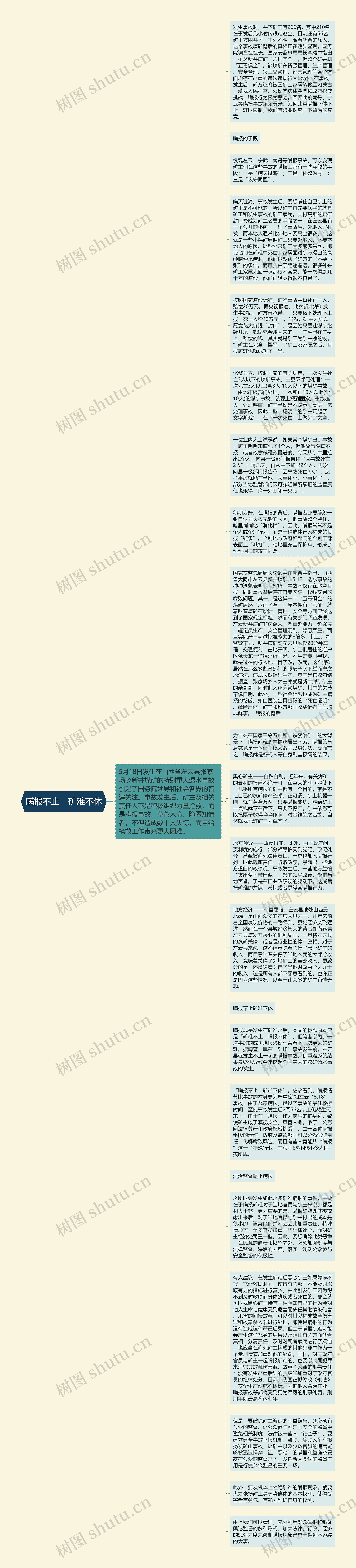 瞒报不止　矿难不休