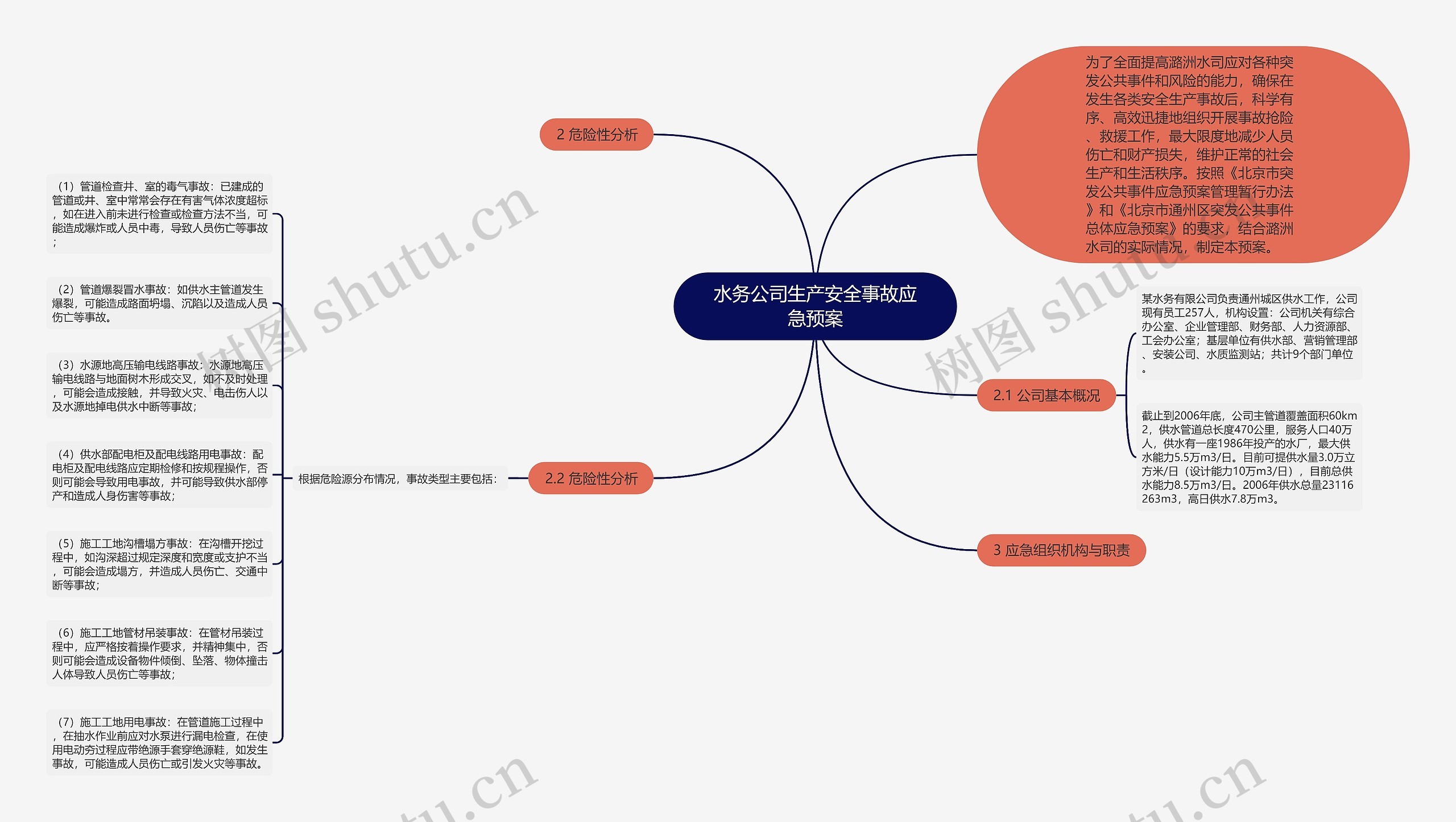 水务公司生产安全事故应急预案