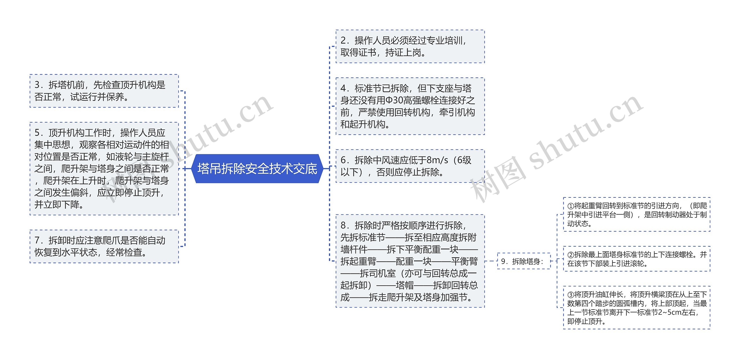 塔吊拆除安全技术交底思维导图