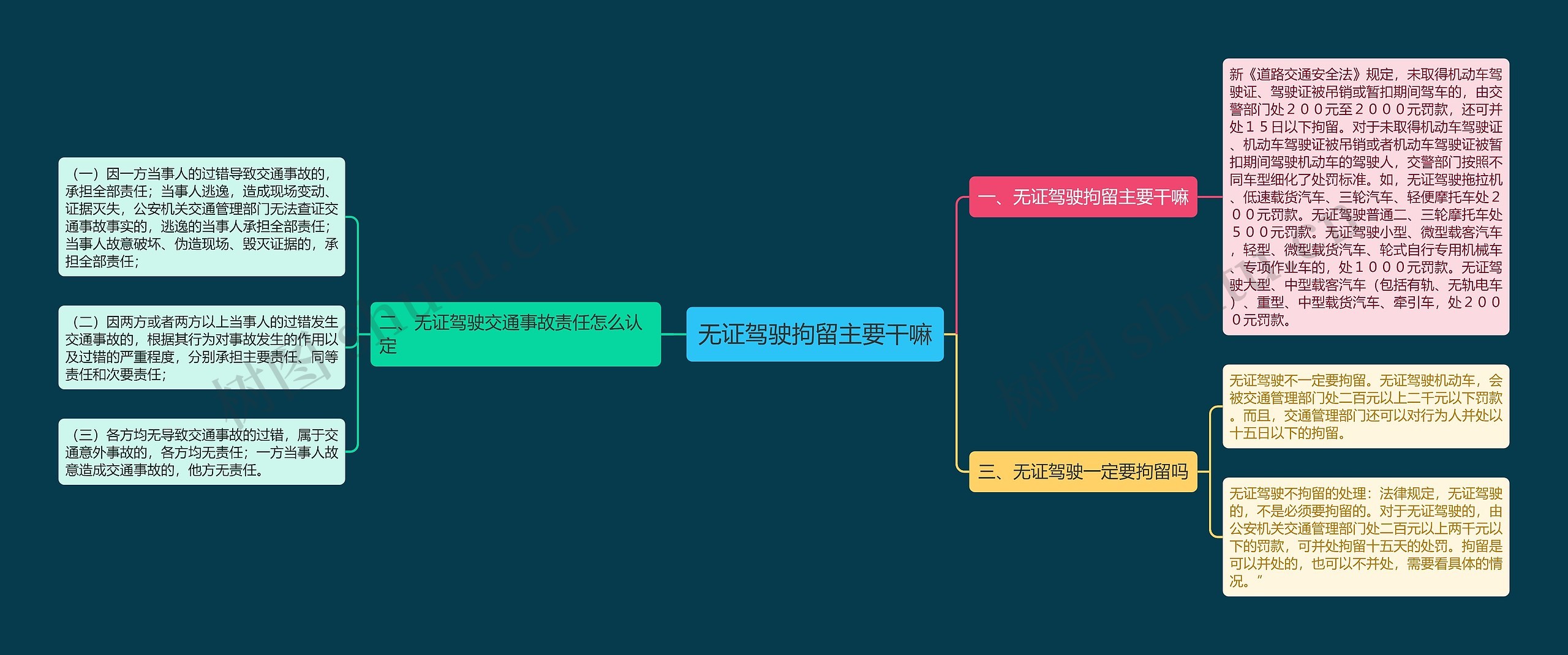 无证驾驶拘留主要干嘛